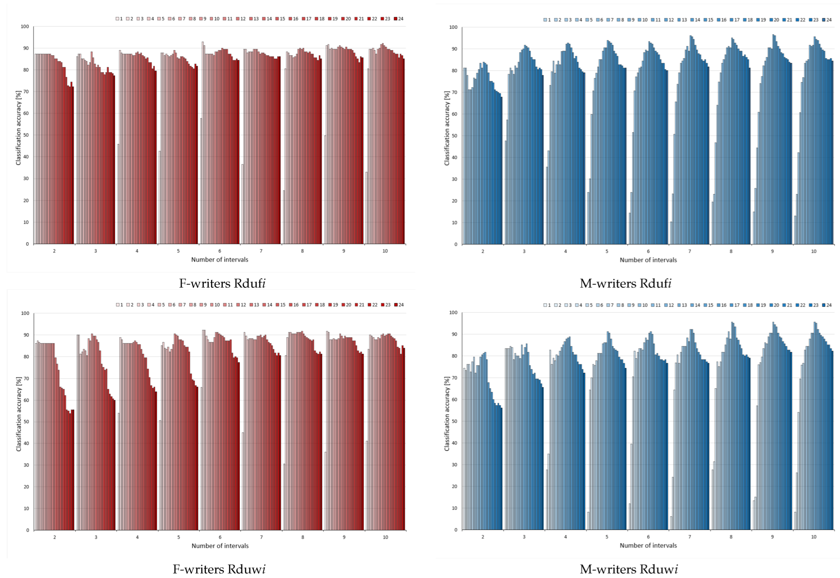 Entropy 24 01602 g004