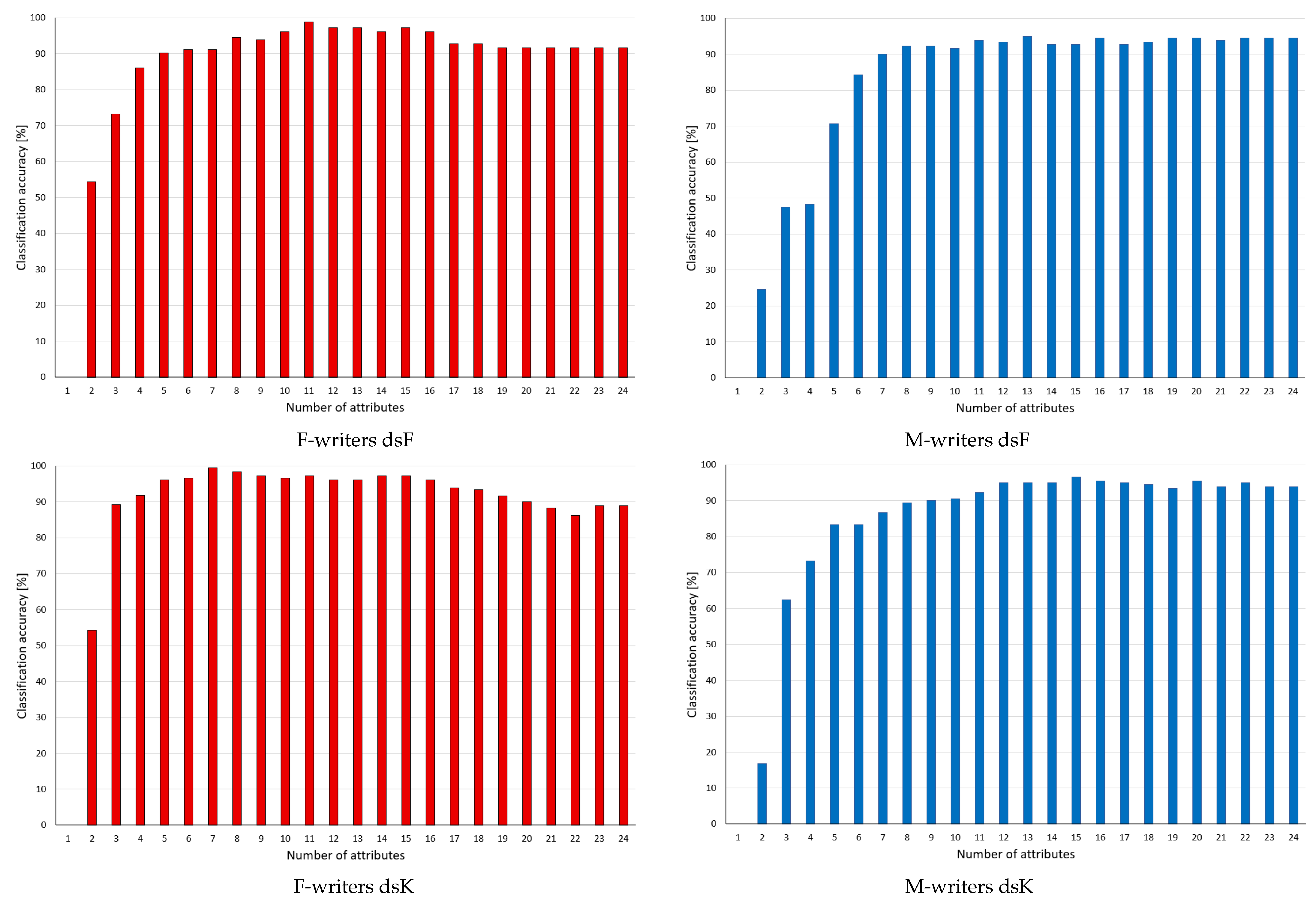 Entropy 24 01602 g005