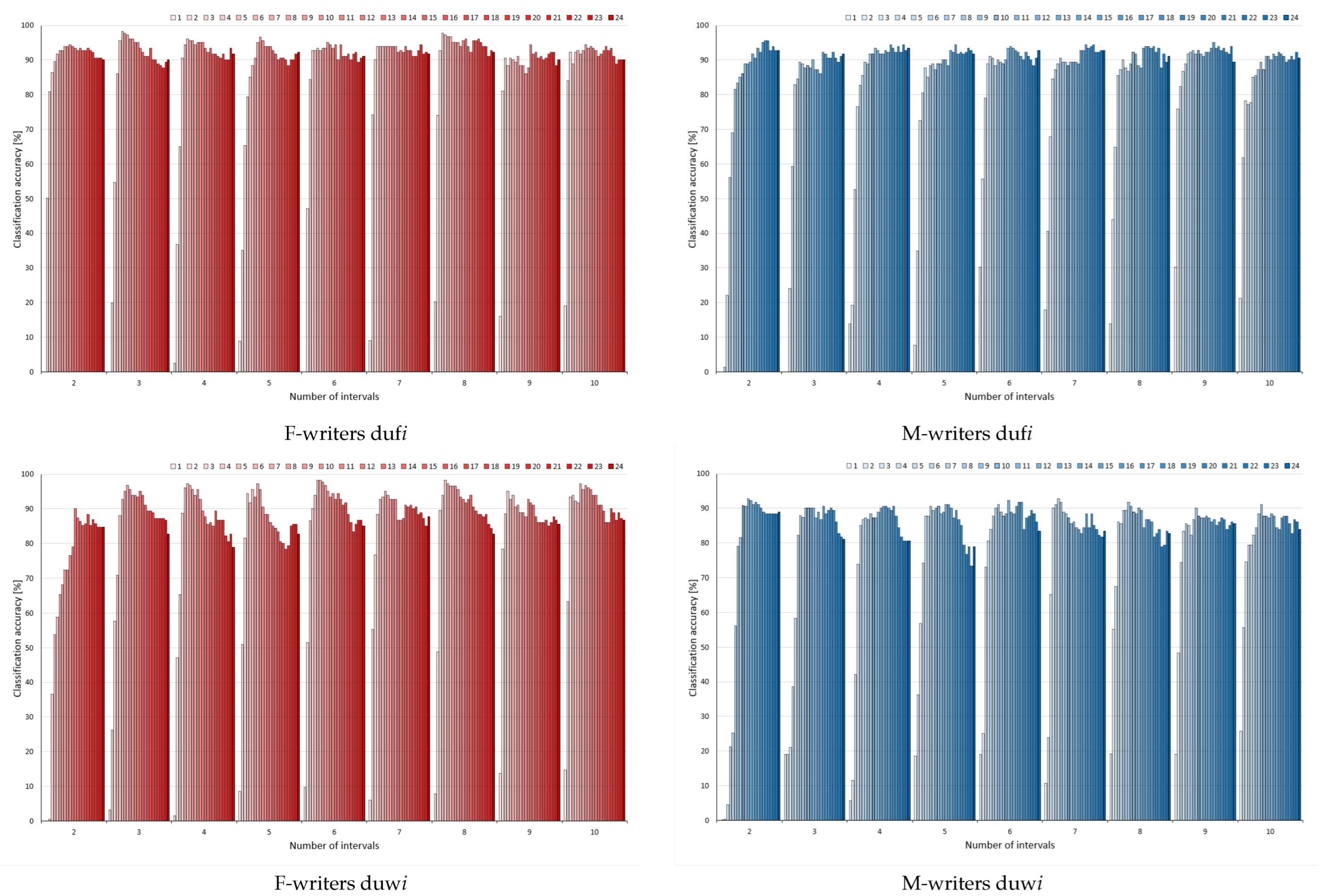 Entropy 24 01602 g006