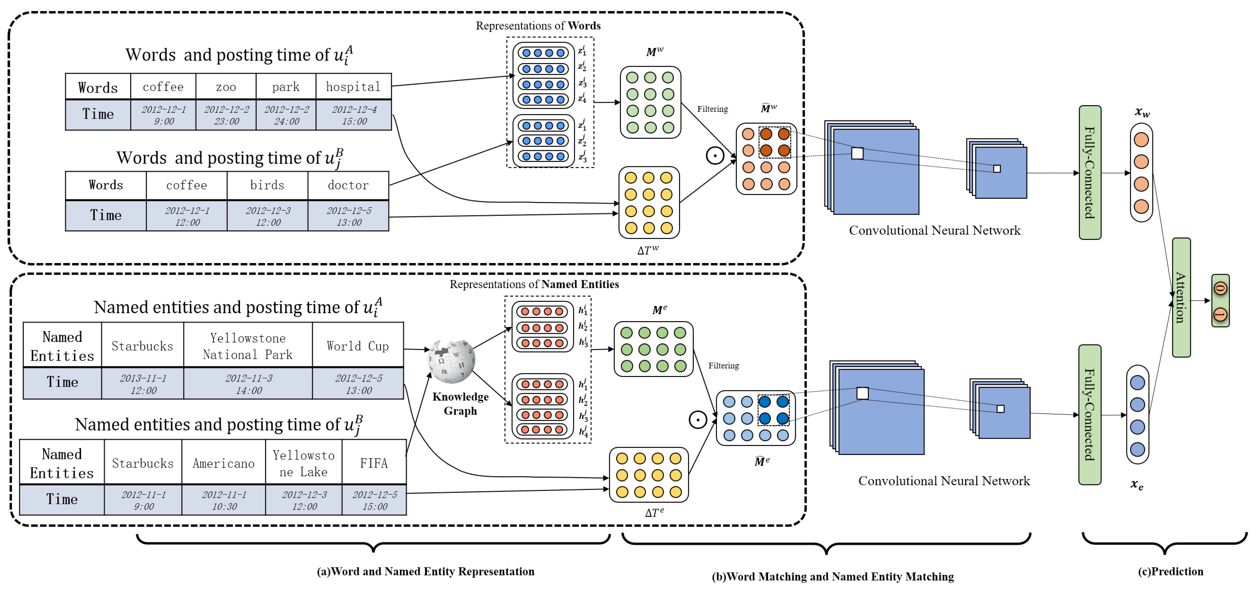 Entropy 24 01603 g003
