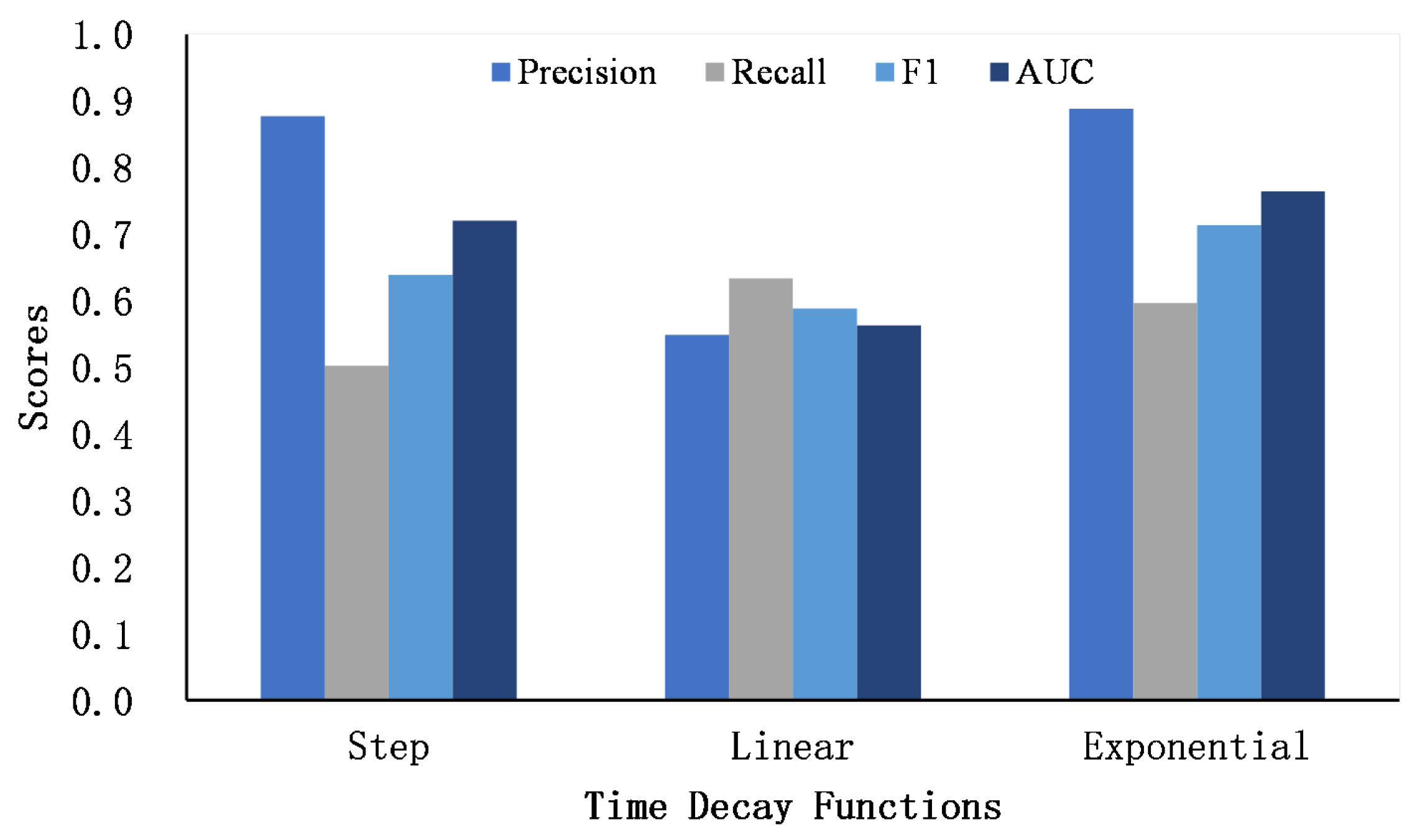 Entropy 24 01603 g005