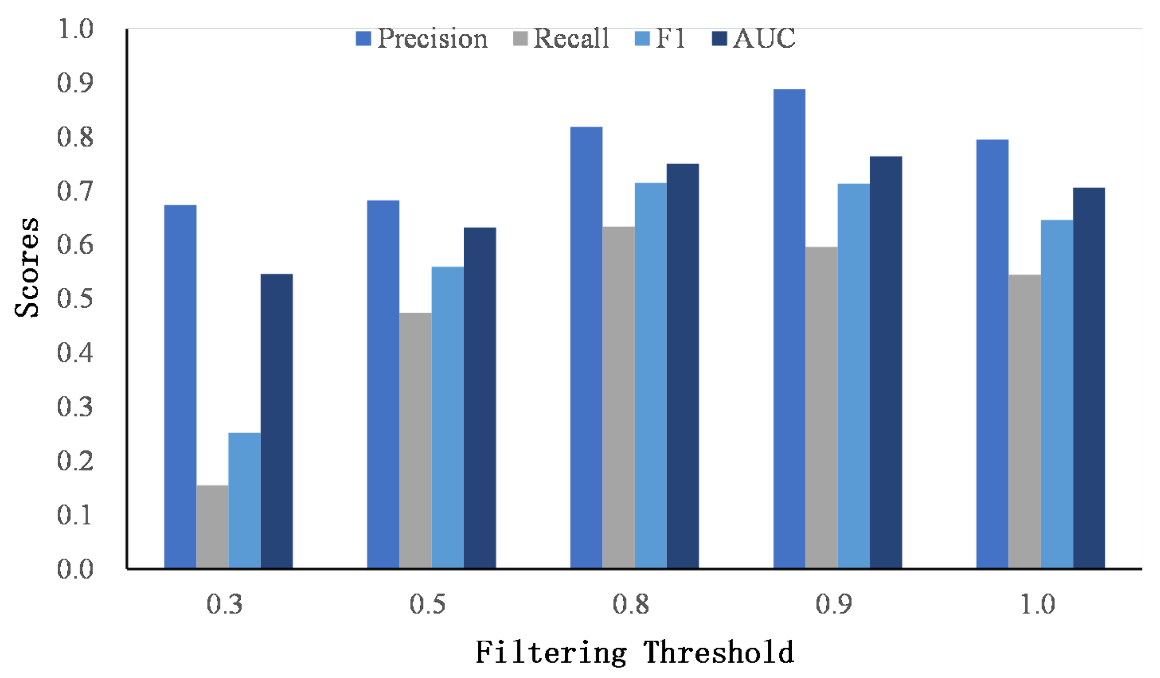Entropy 24 01603 g007
