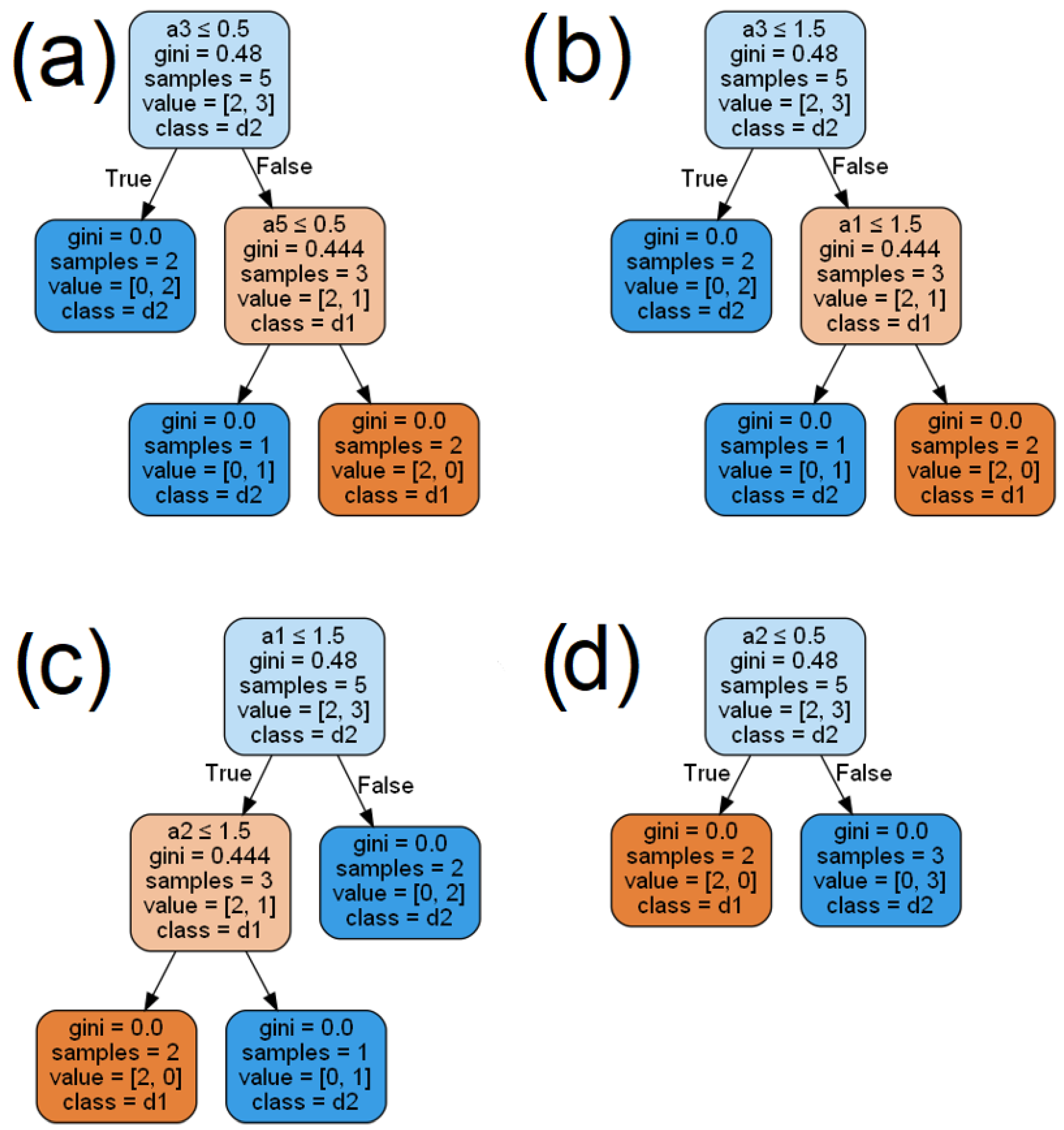 Entropy 24 01604 g004