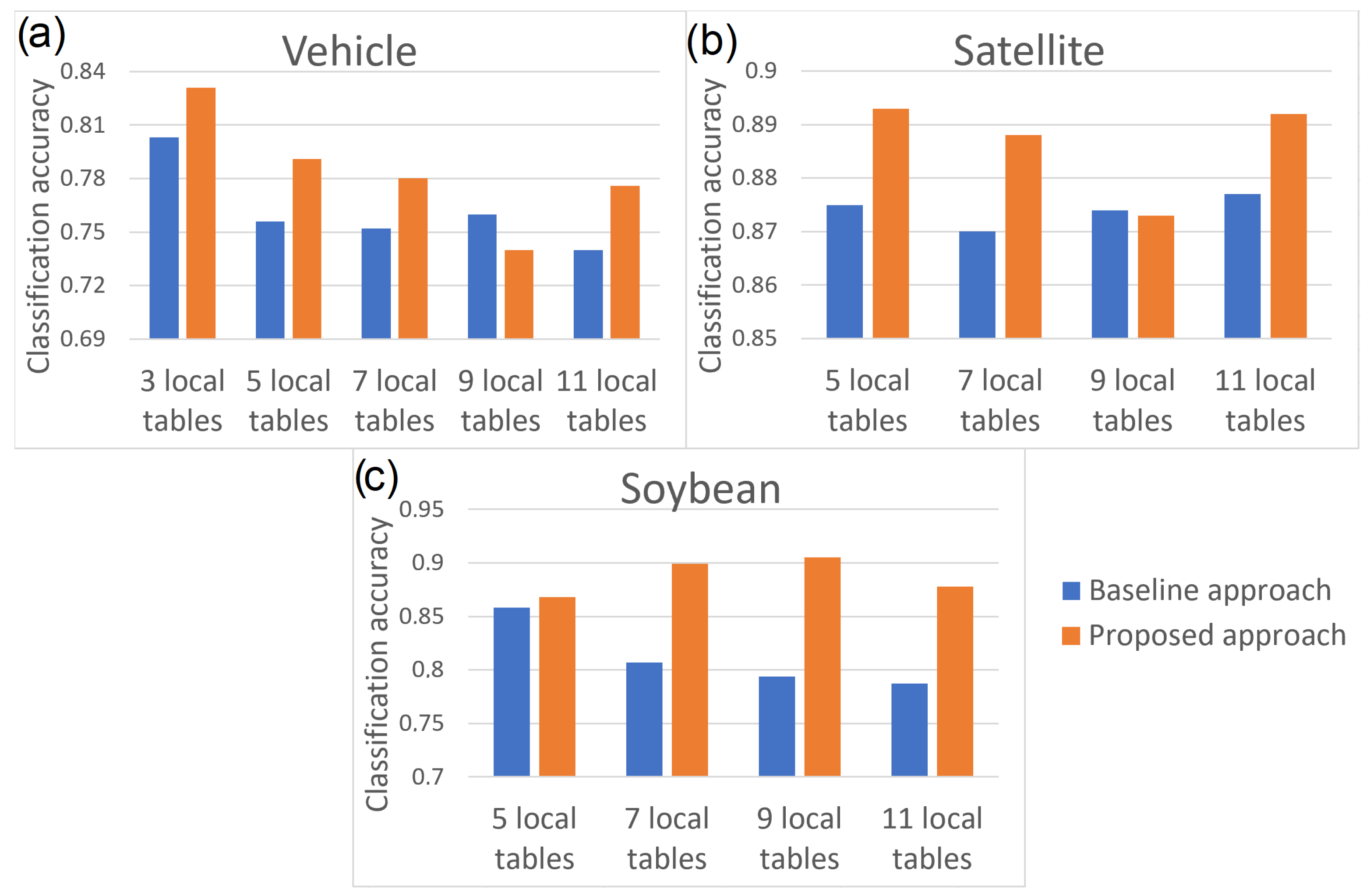 Entropy 24 01604 g005