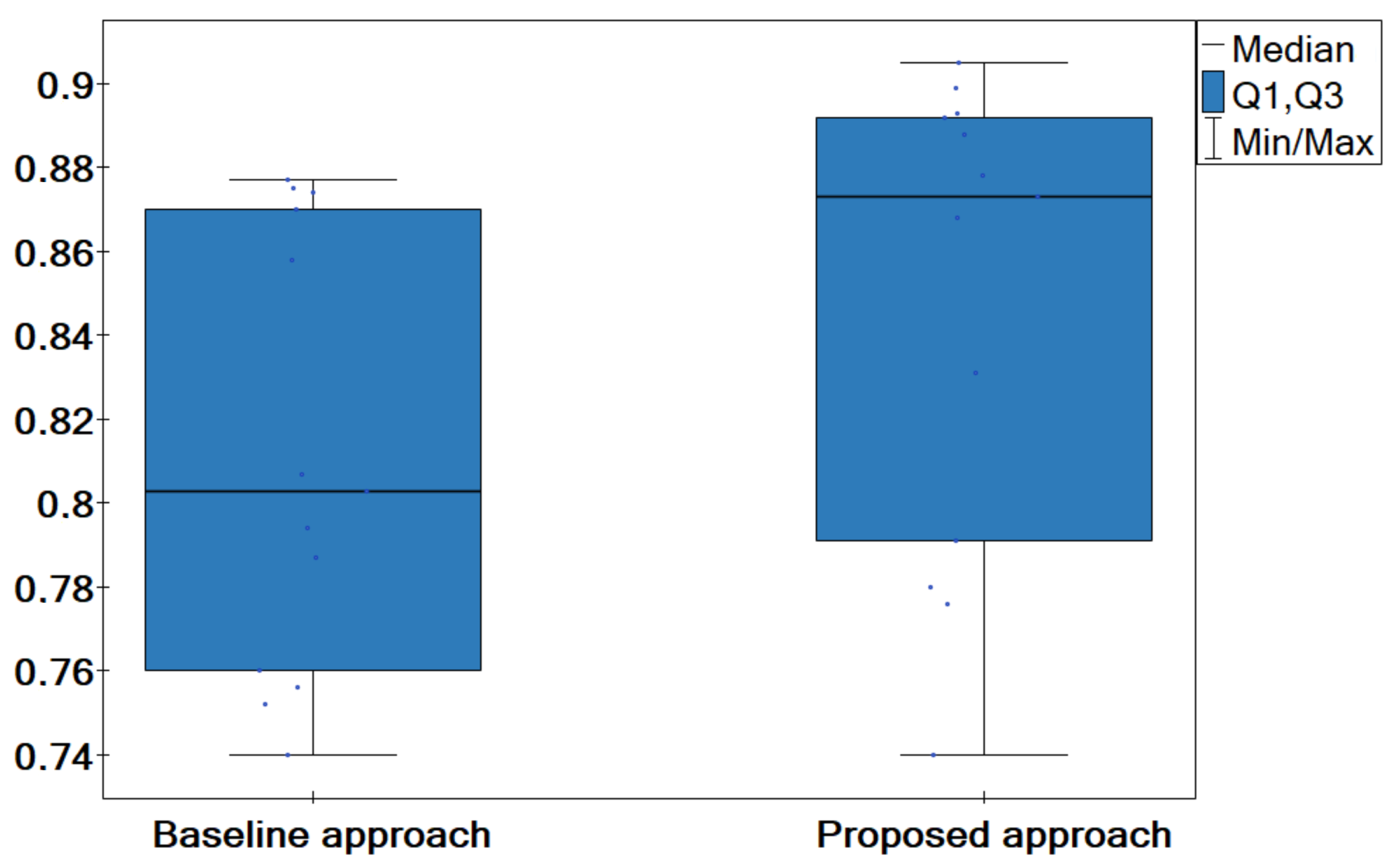 Entropy 24 01604 g006