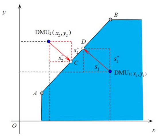 Using Shannon Entropy to Improve the Identification of MP