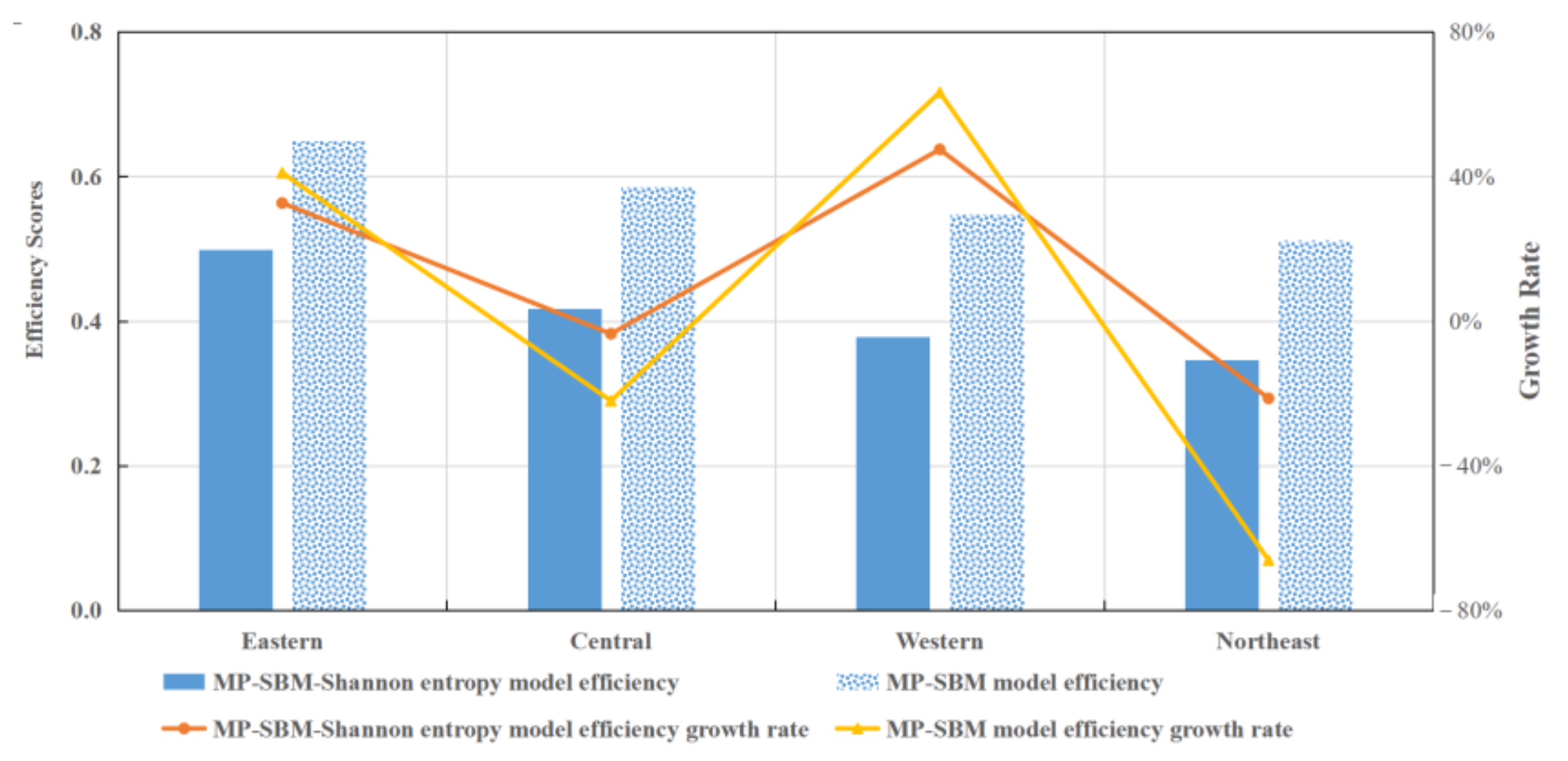 Entropy 24 01608 g007 Entropy 24 01608 g007
