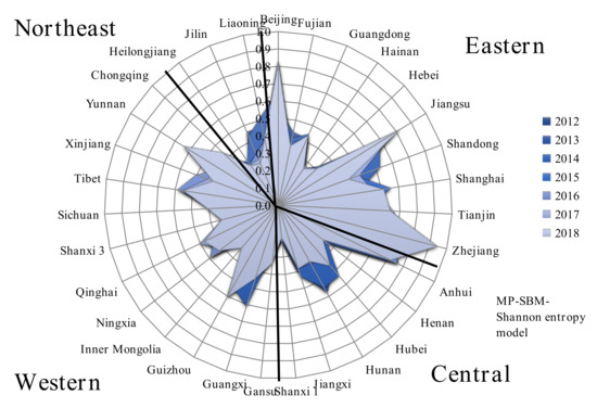 フォロワー Using Shannon Entropy to Improve the Identification of MP