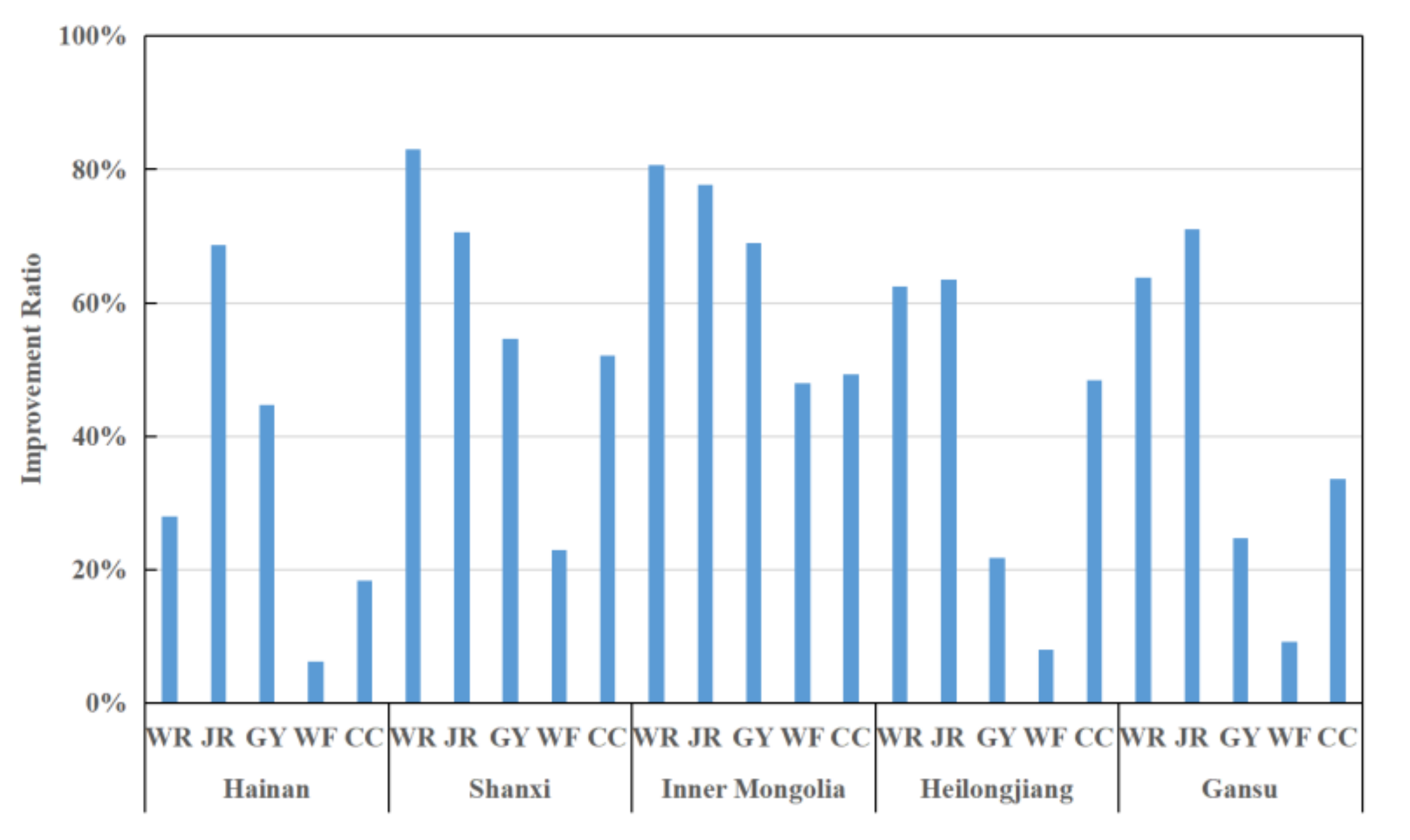 Entropy 24 01608 g009 Entropy 24 01608 g009