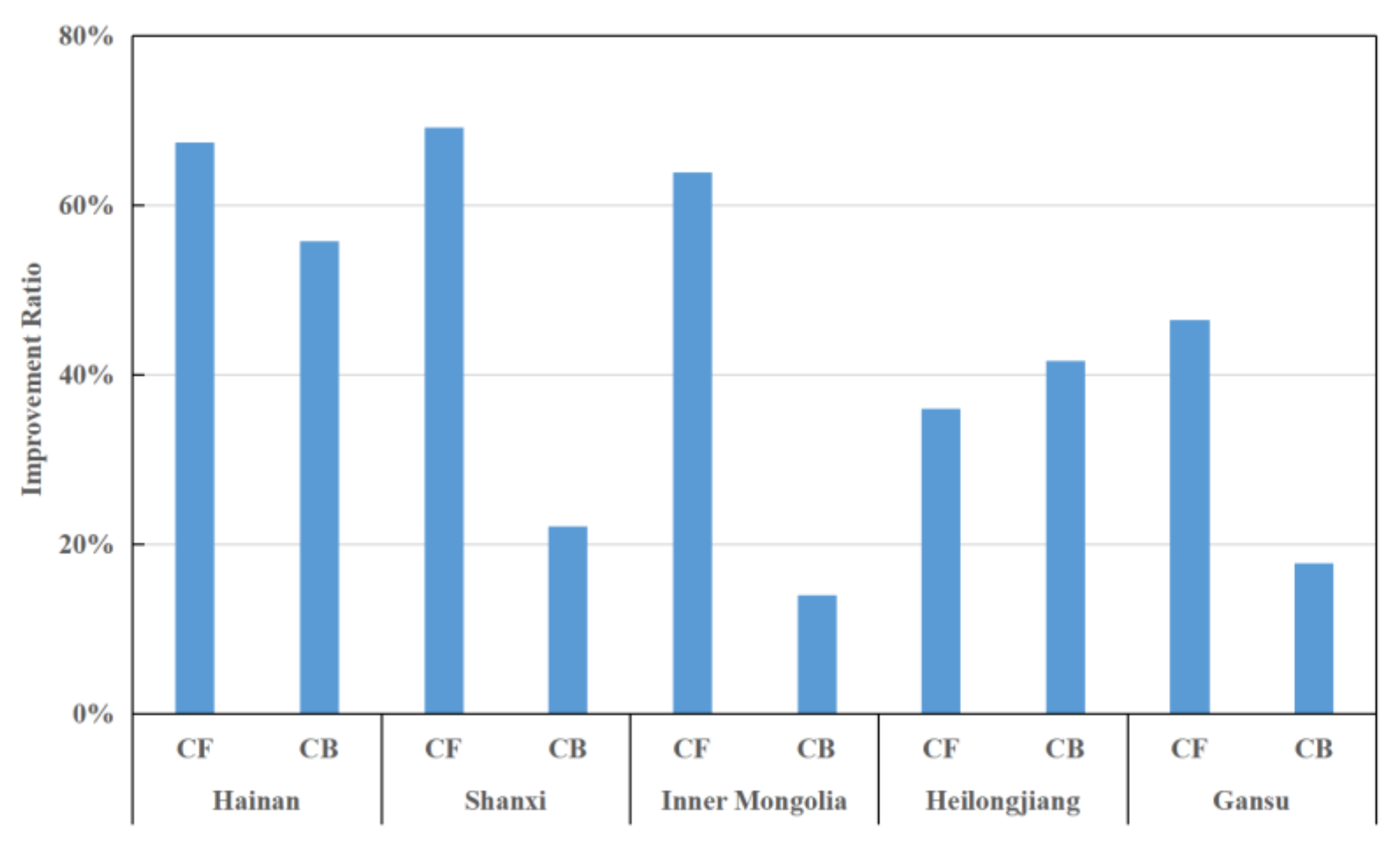 Entropy 24 01608 g011 Entropy 24 01608 g011