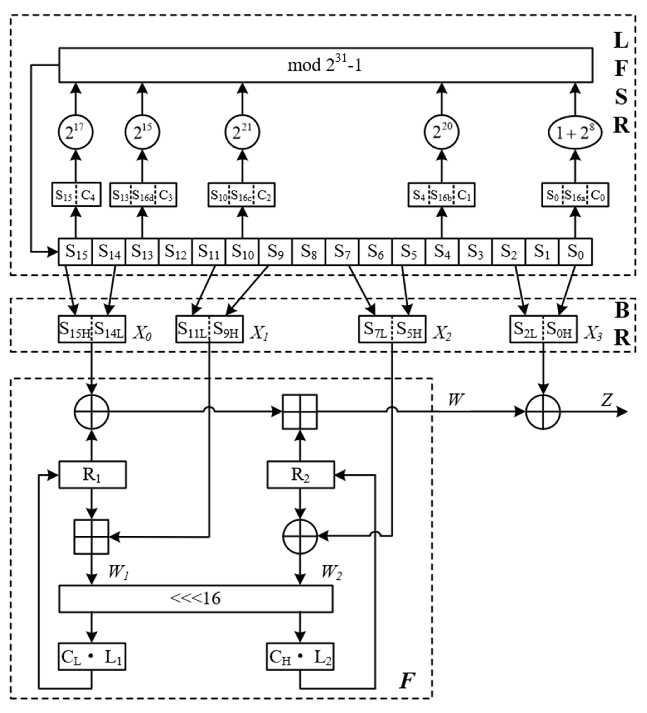 Entropy | Free Full-Text | Chaos-Based Lightweight Cryptographic ...