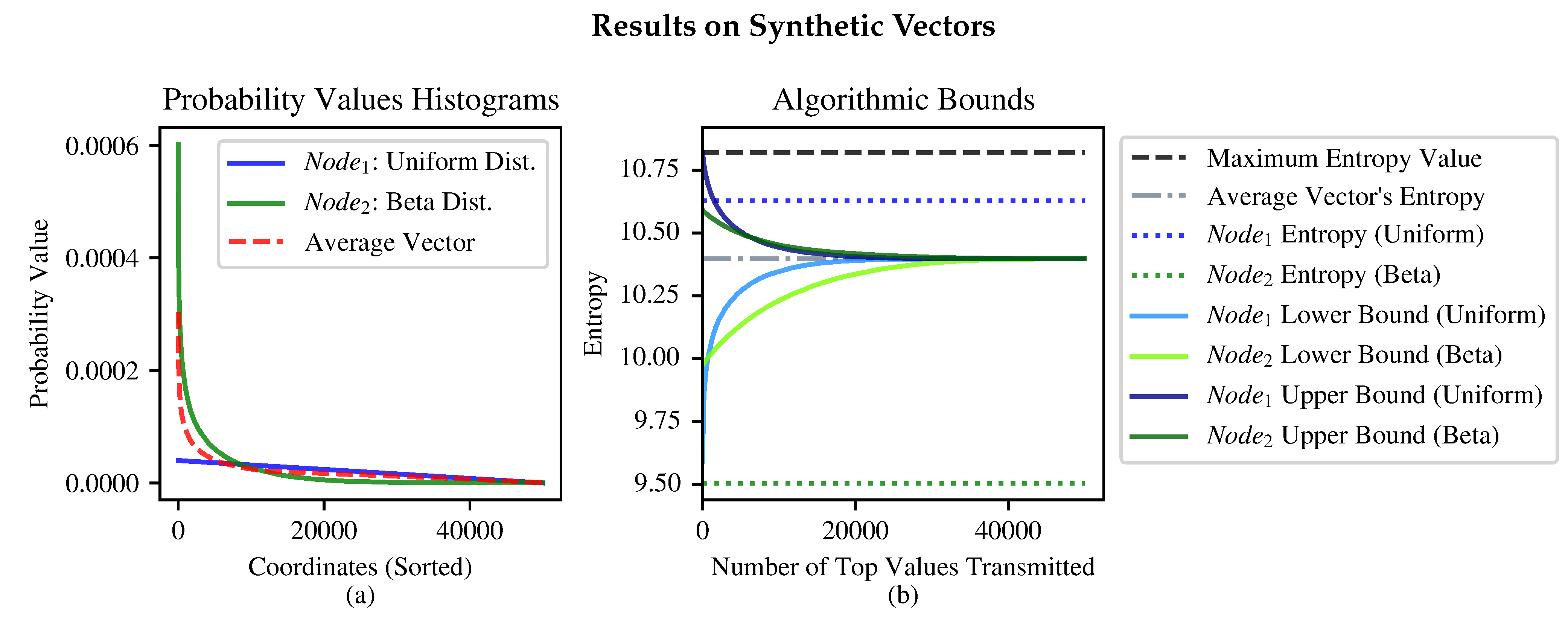 Entropy 24 01611 g002 Entropy 24 01611 g002