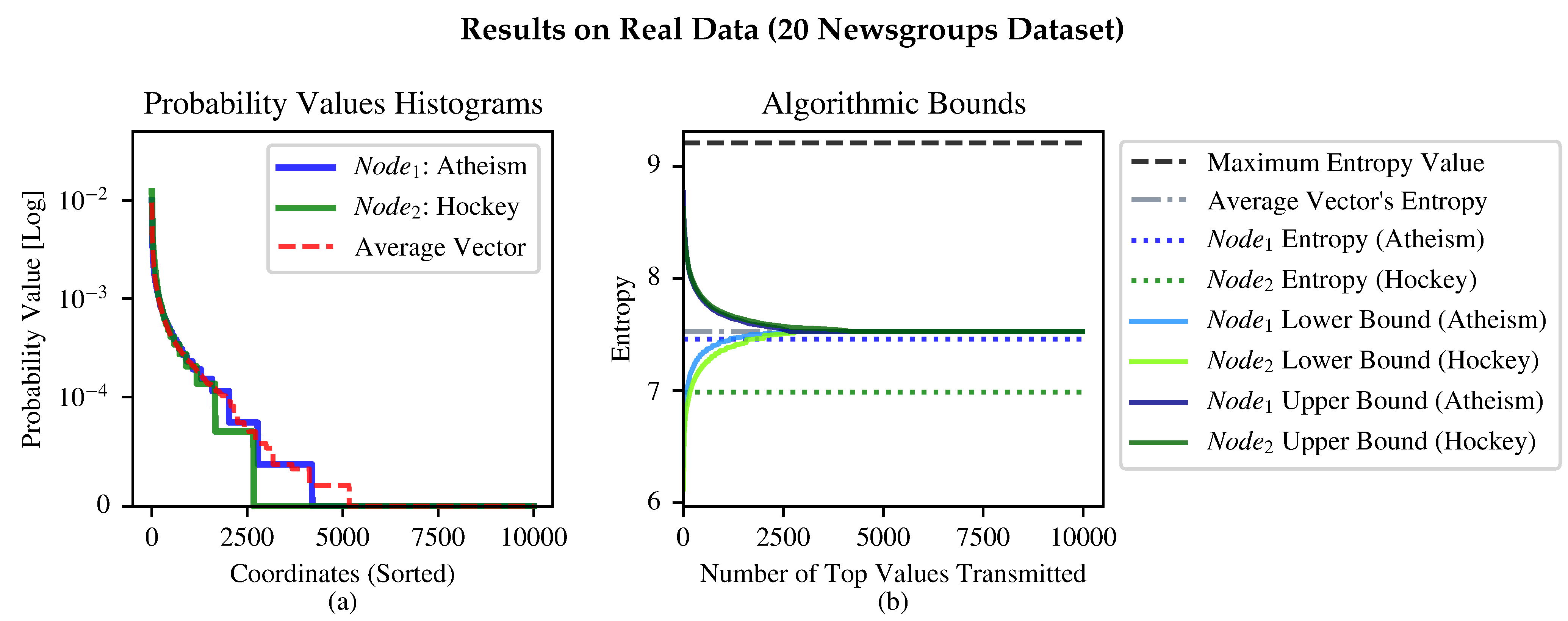 Entropy 24 01611 g003 Entropy 24 01611 g003