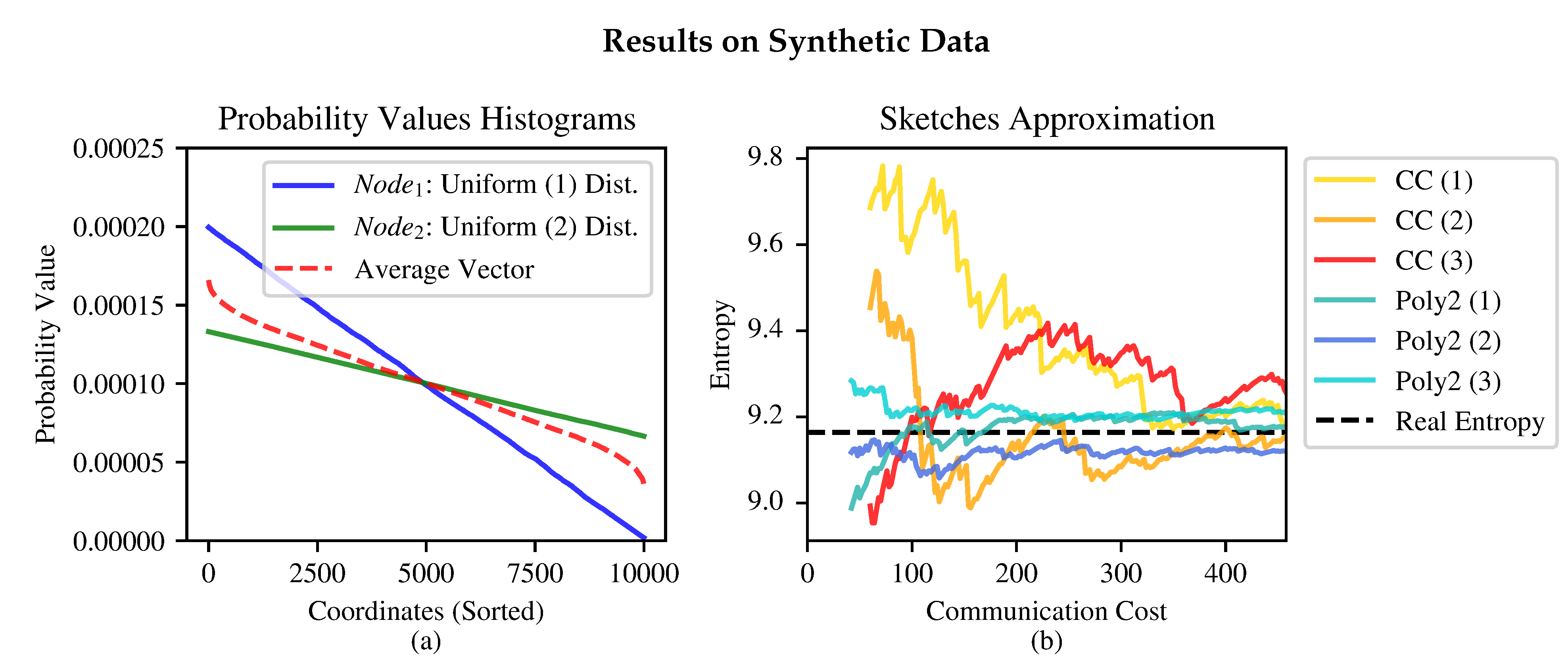 Entropy 24 01611 g006 Entropy 24 01611 g006