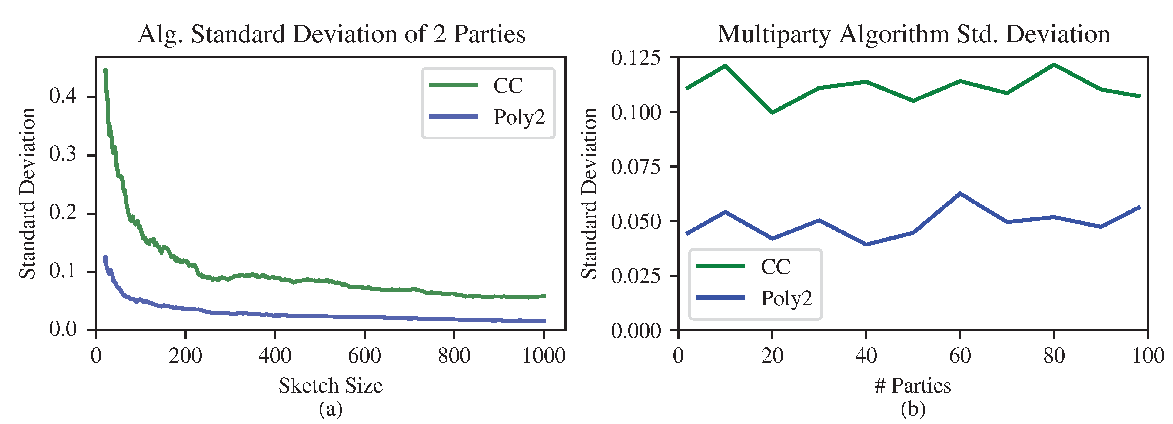 Entropy 24 01611 g007 Entropy 24 01611 g007