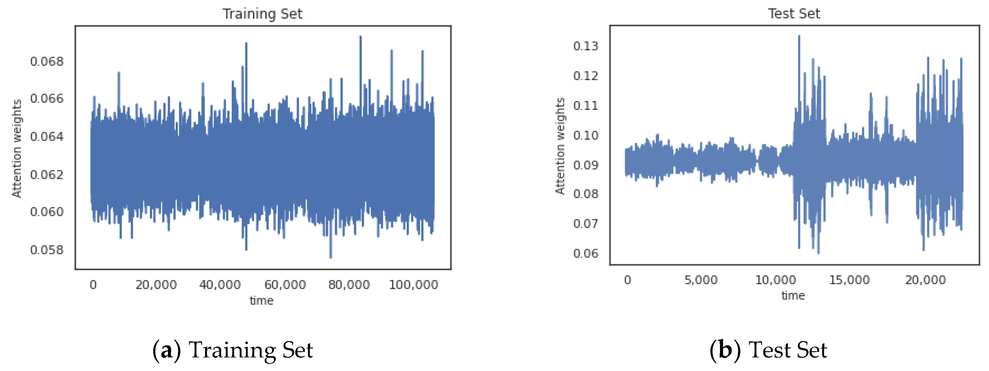 Entropy | Free Full-Text | DA-LSTM-VAE: Dual-Stage Attention-Based LSTM ...
