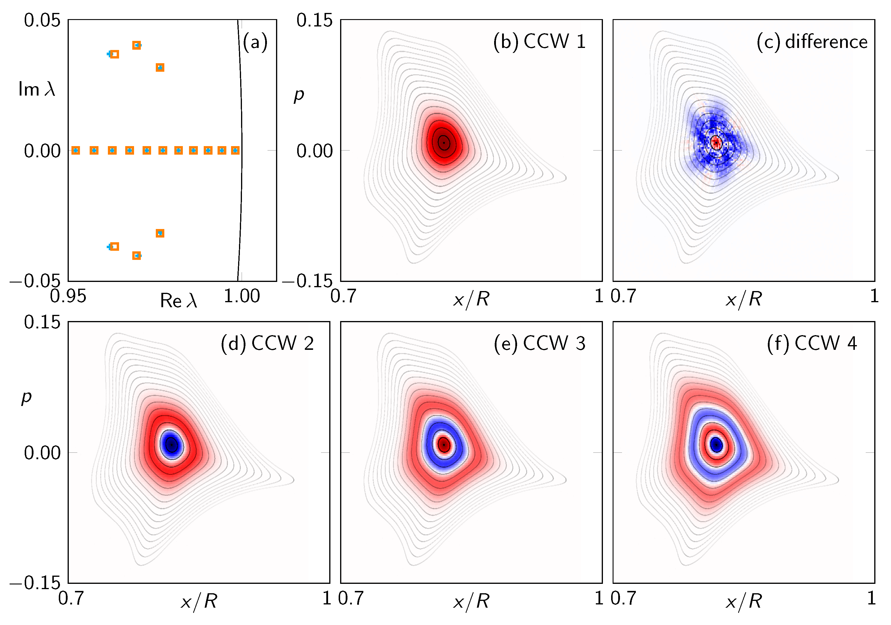 Entropy 24 01614 g007