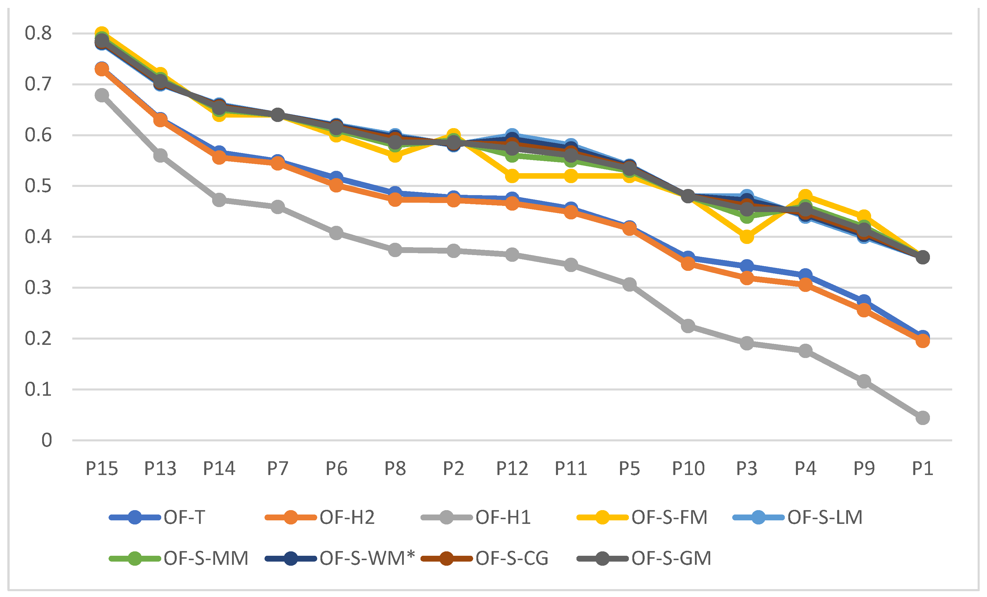 Entropy 24 01617 g006