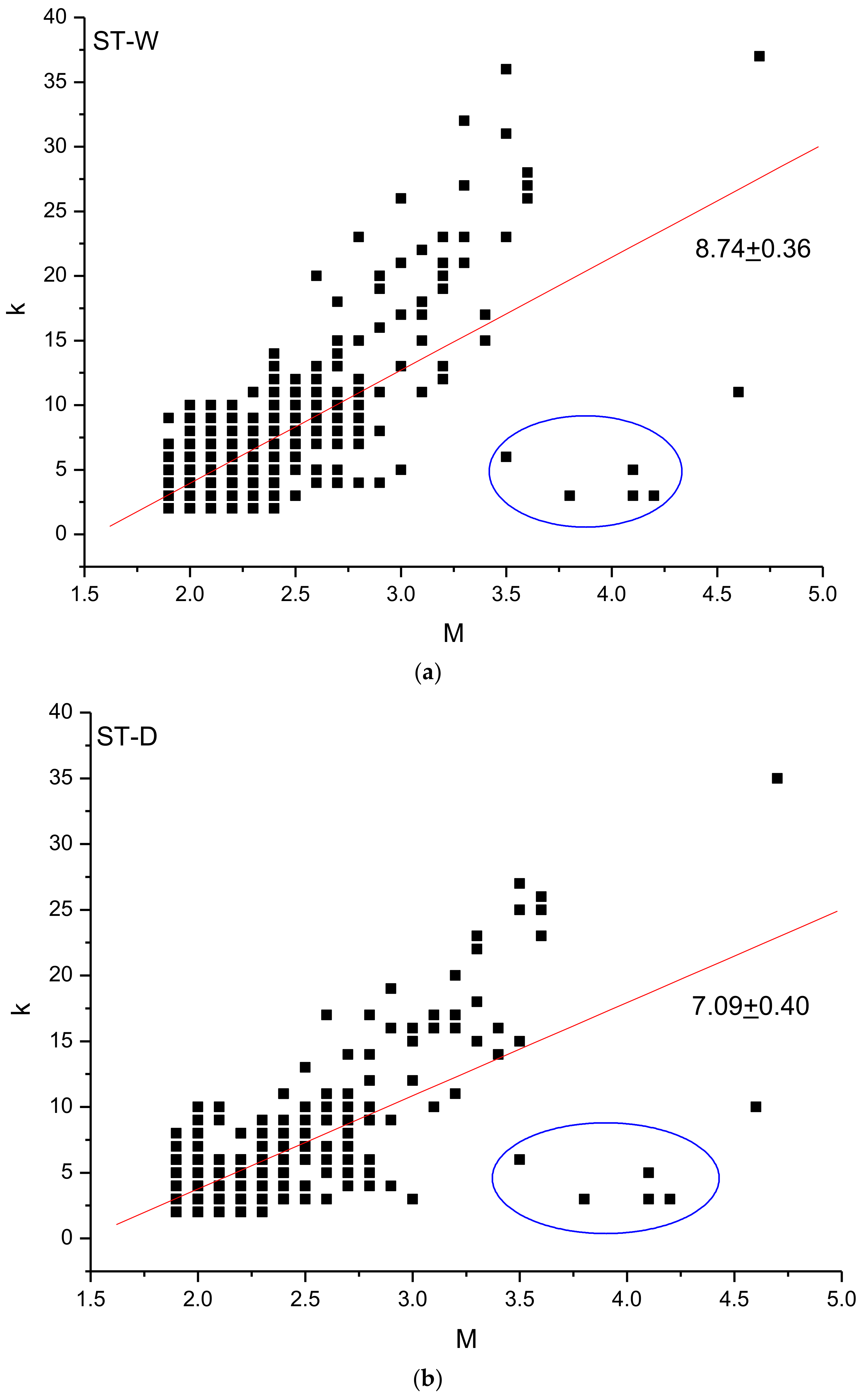 Entropy 24 01620 g005a