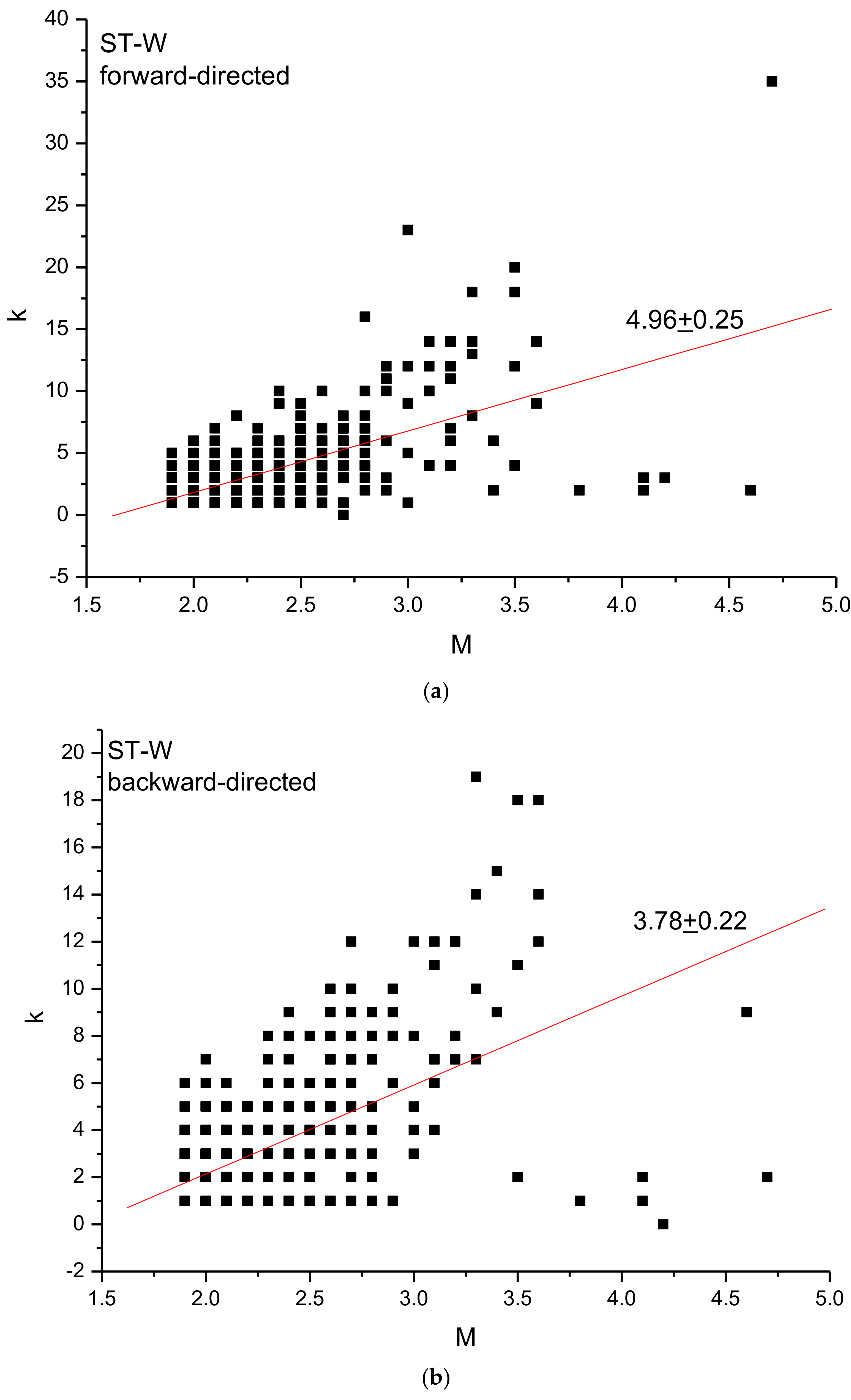 Entropy 24 01620 g006a