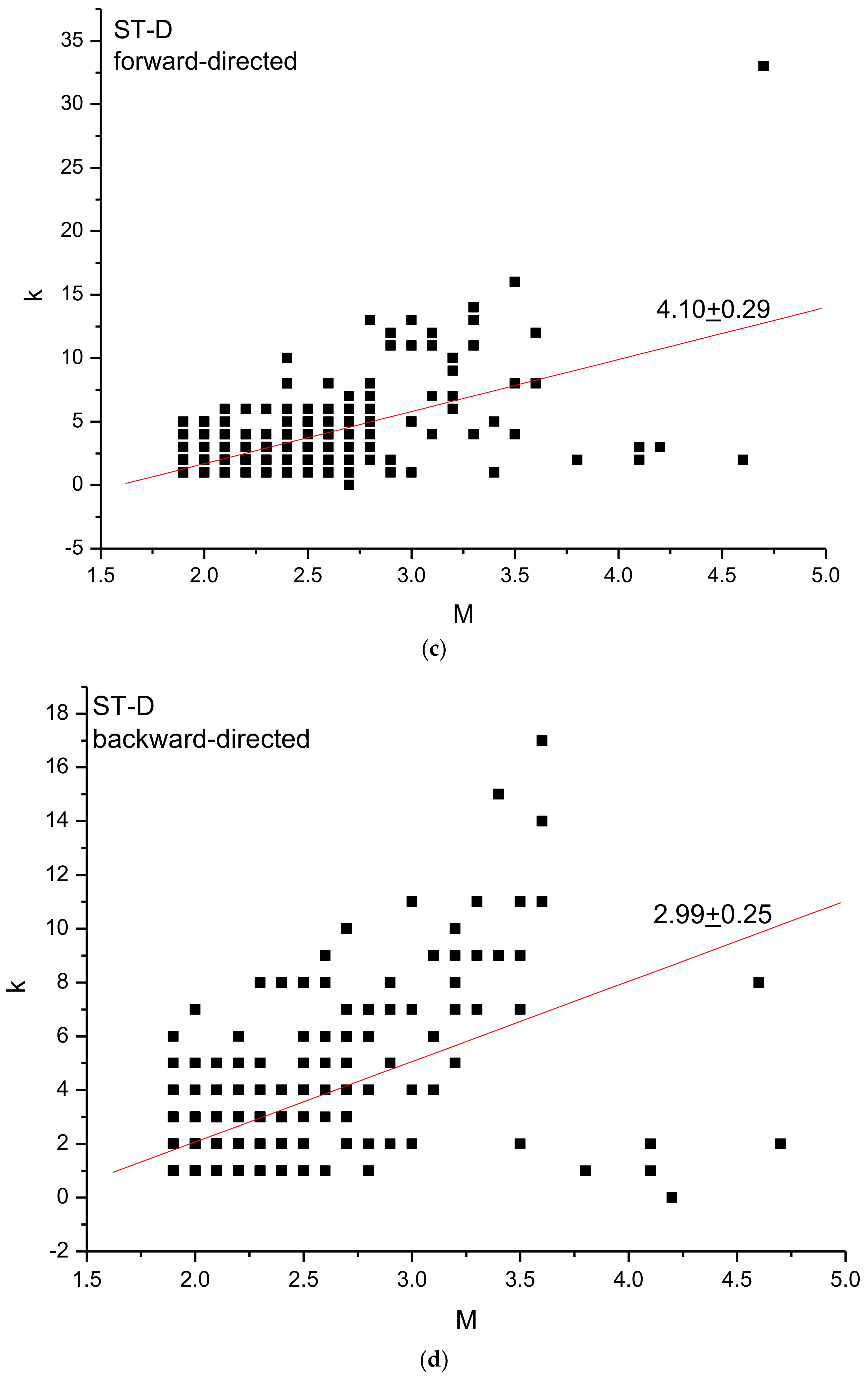 Entropy 24 01620 g006b