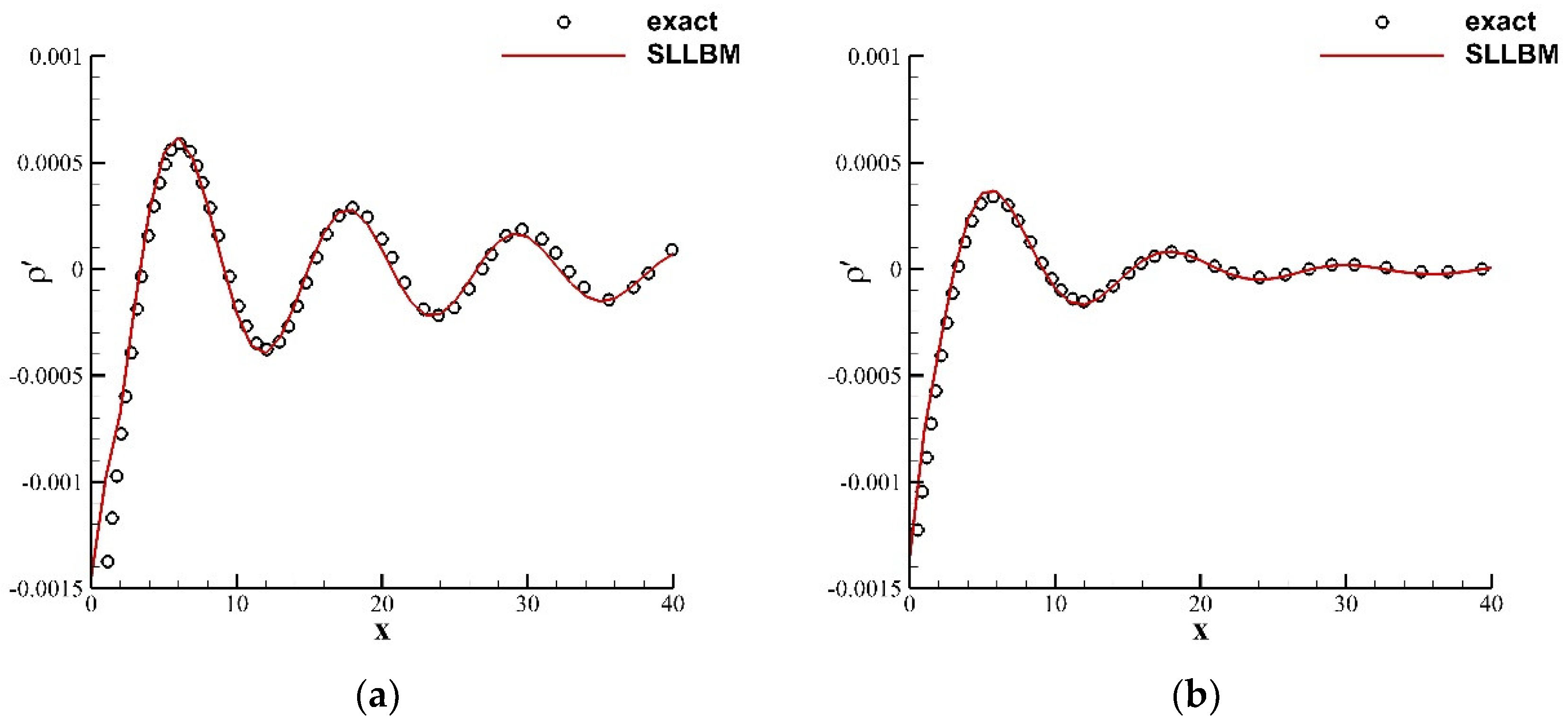 Entropy 24 01622 g006