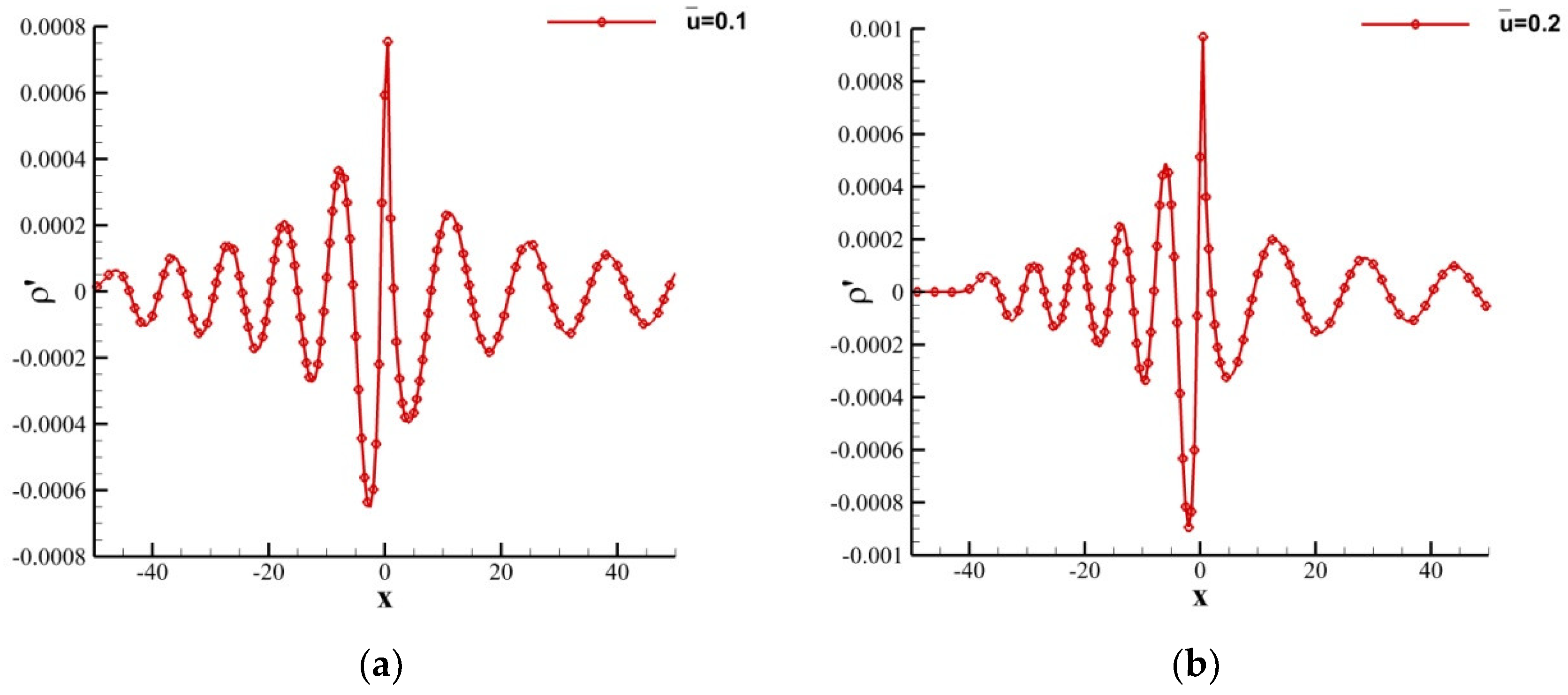 Entropy 24 01622 g008