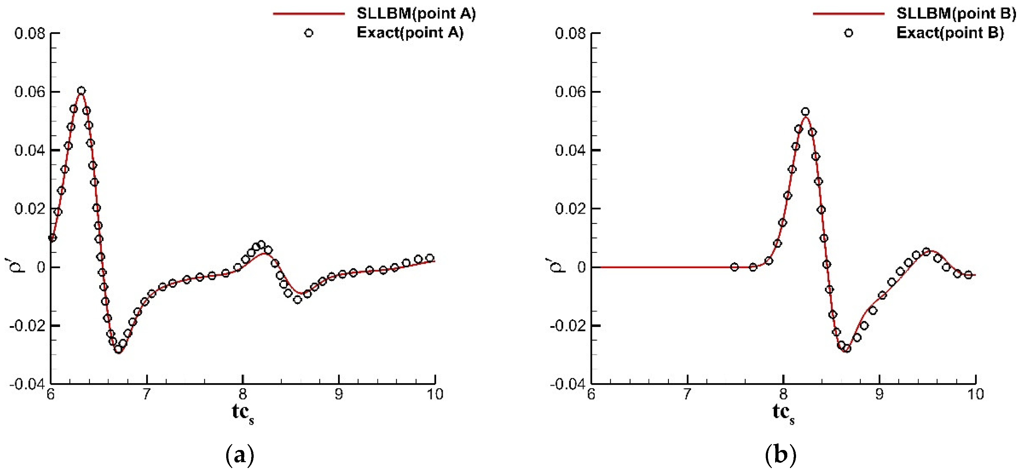Entropy 24 01622 g017a