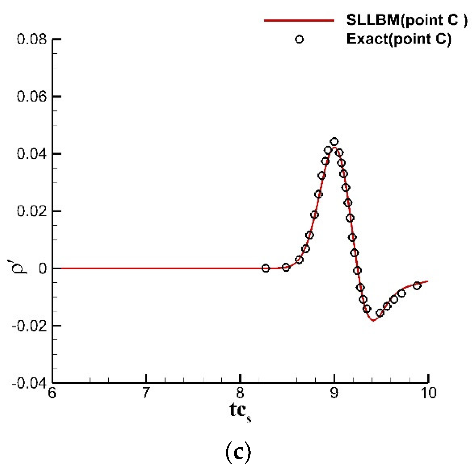 Entropy 24 01622 g017b