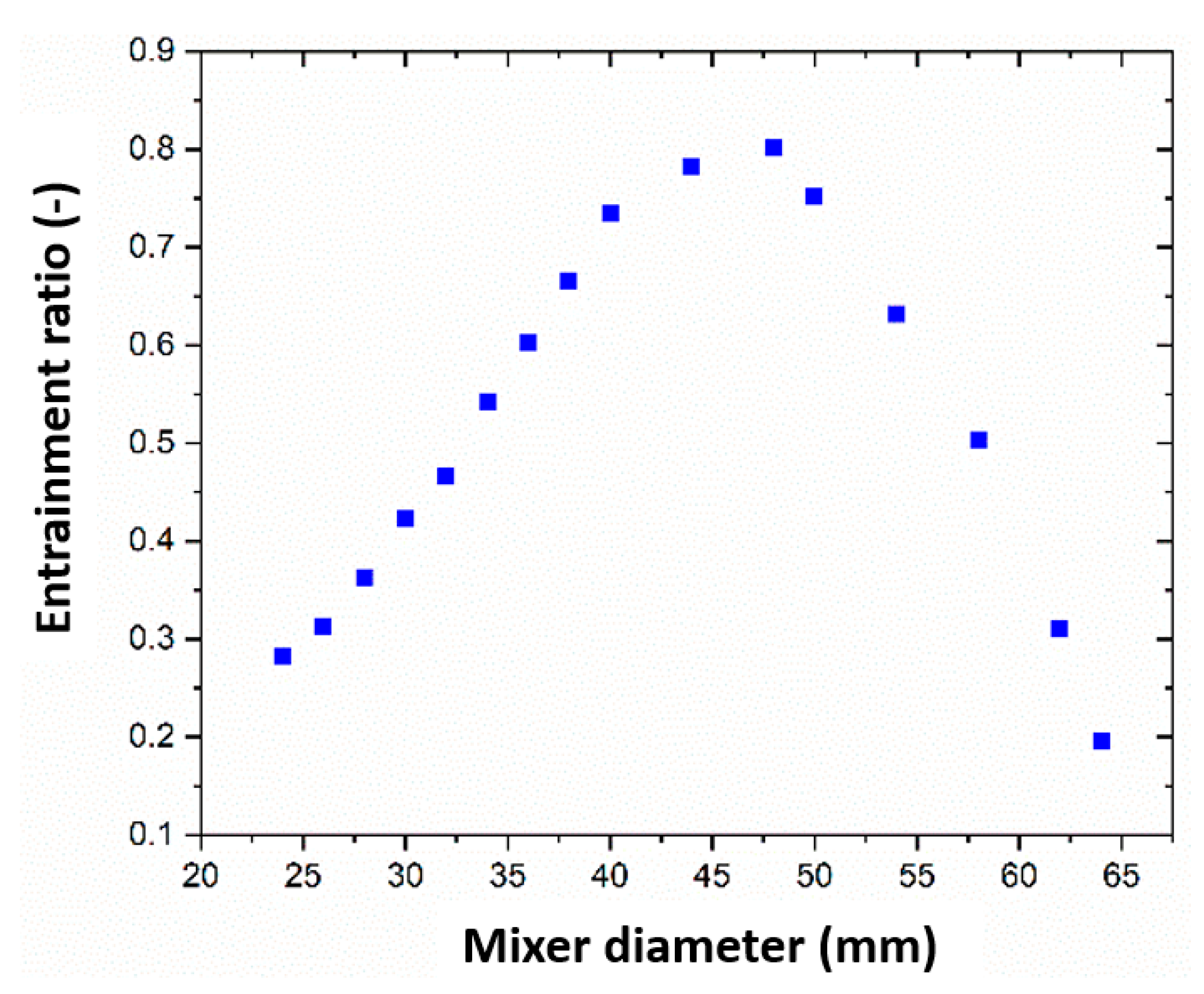 Entropy 24 01625 g008 Entropy 24 01625 g008