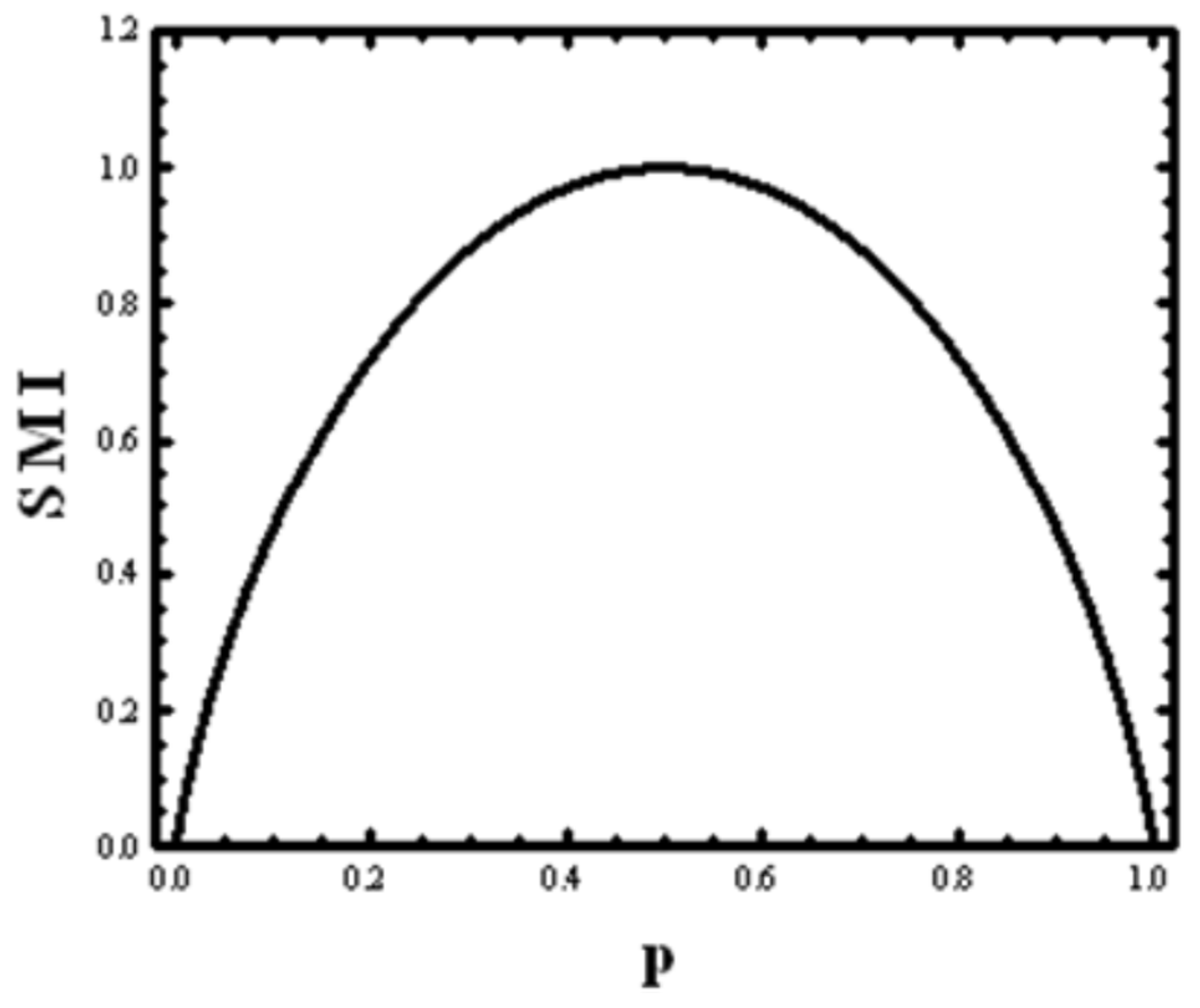 Entropy Free Full Text Information Entropy Life And The Universe