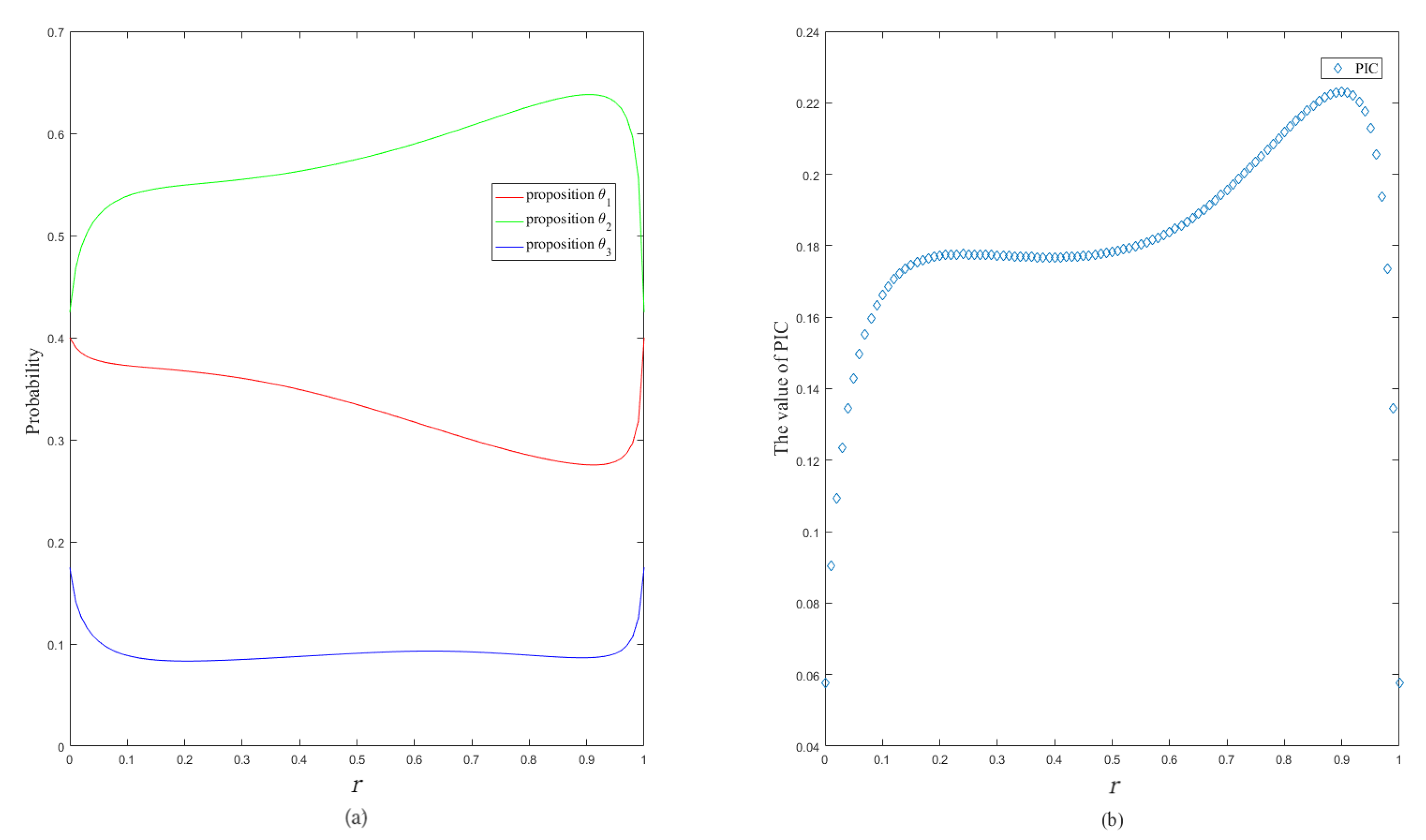 Entropy 24 01638 g004