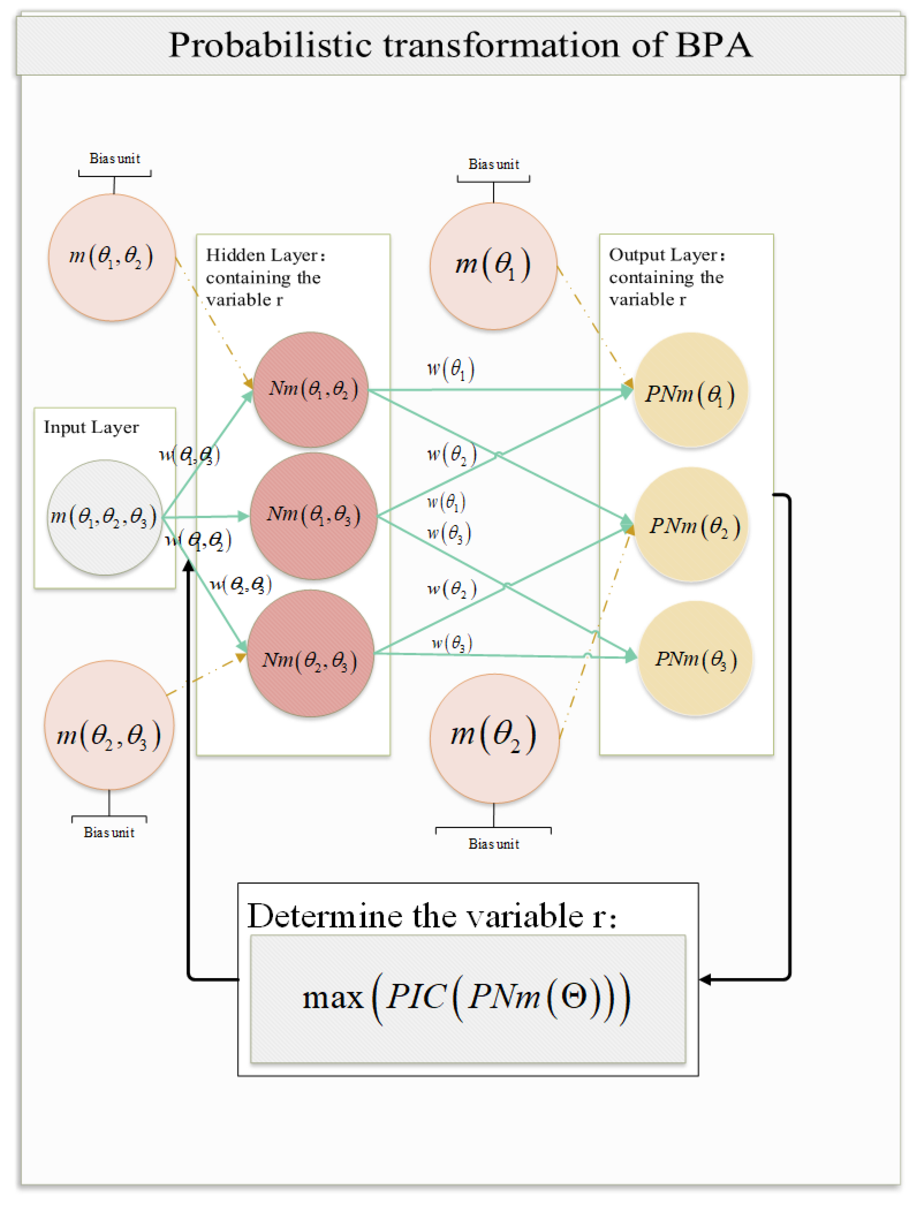Entropy 24 01638 g005