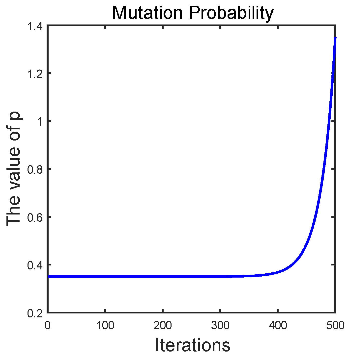 Entropy 24 01640 g002