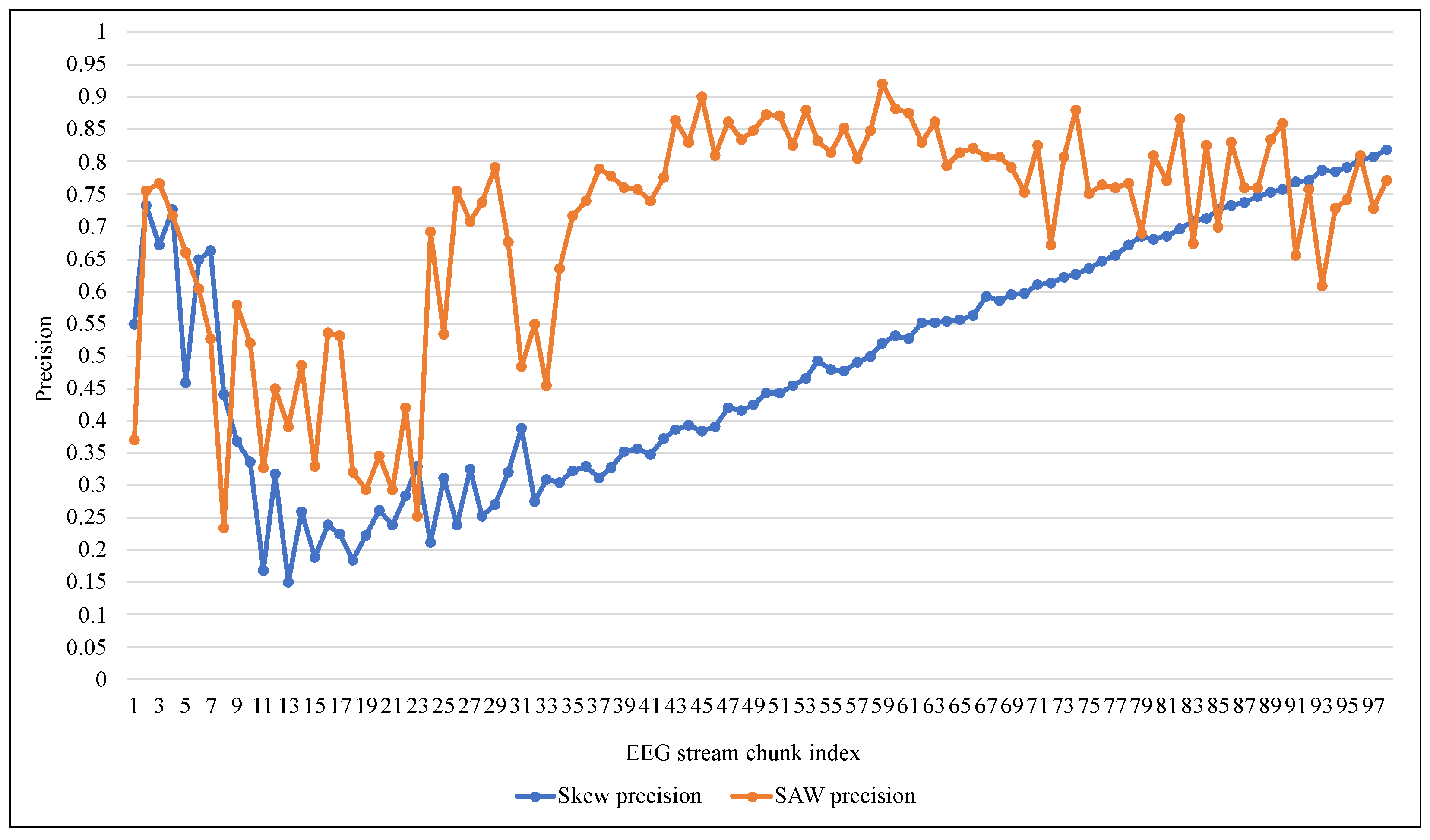 Entropy 24 01641 g012 Entropy 24 01641 g012