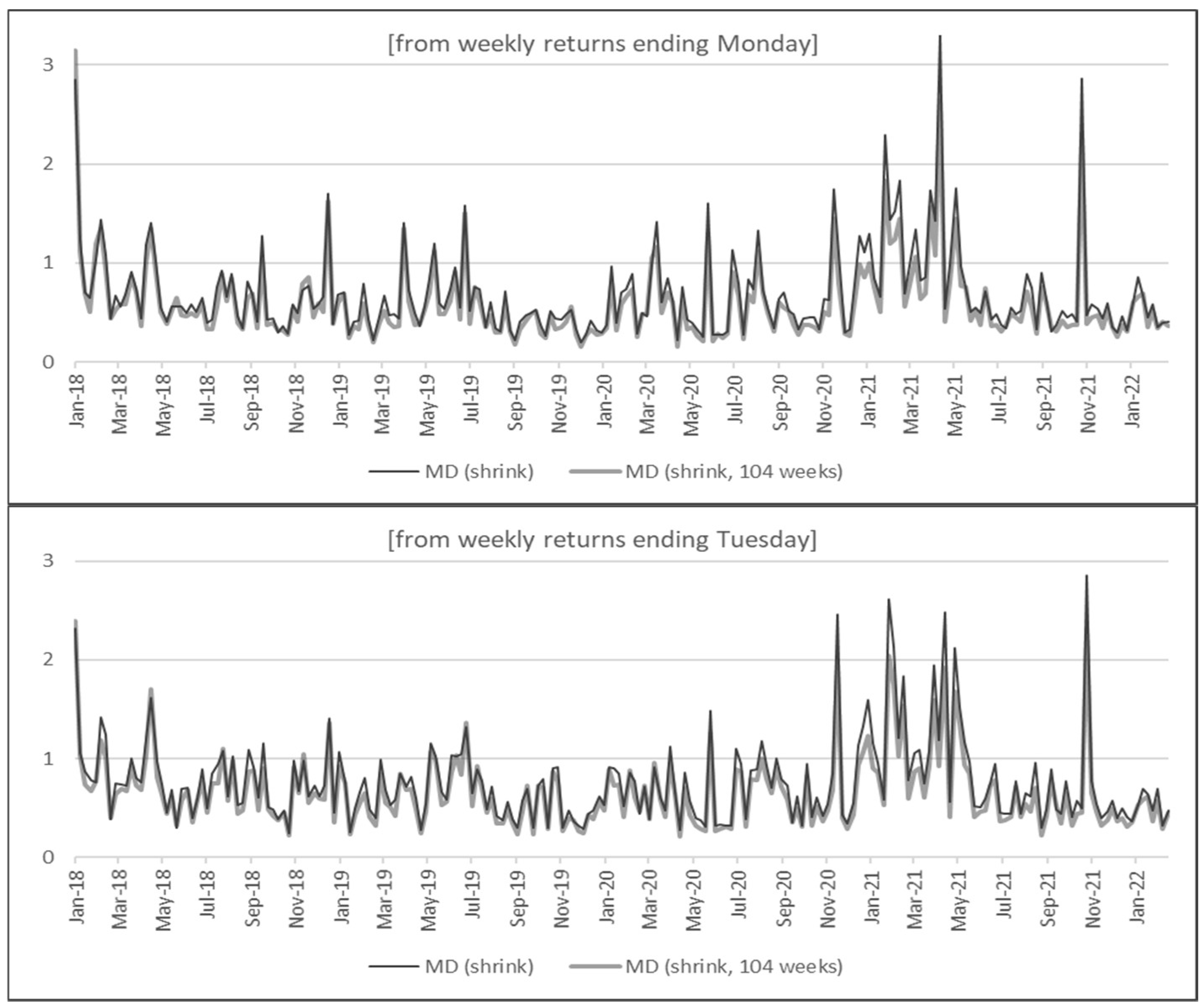 Entropy 24 01643 g003a