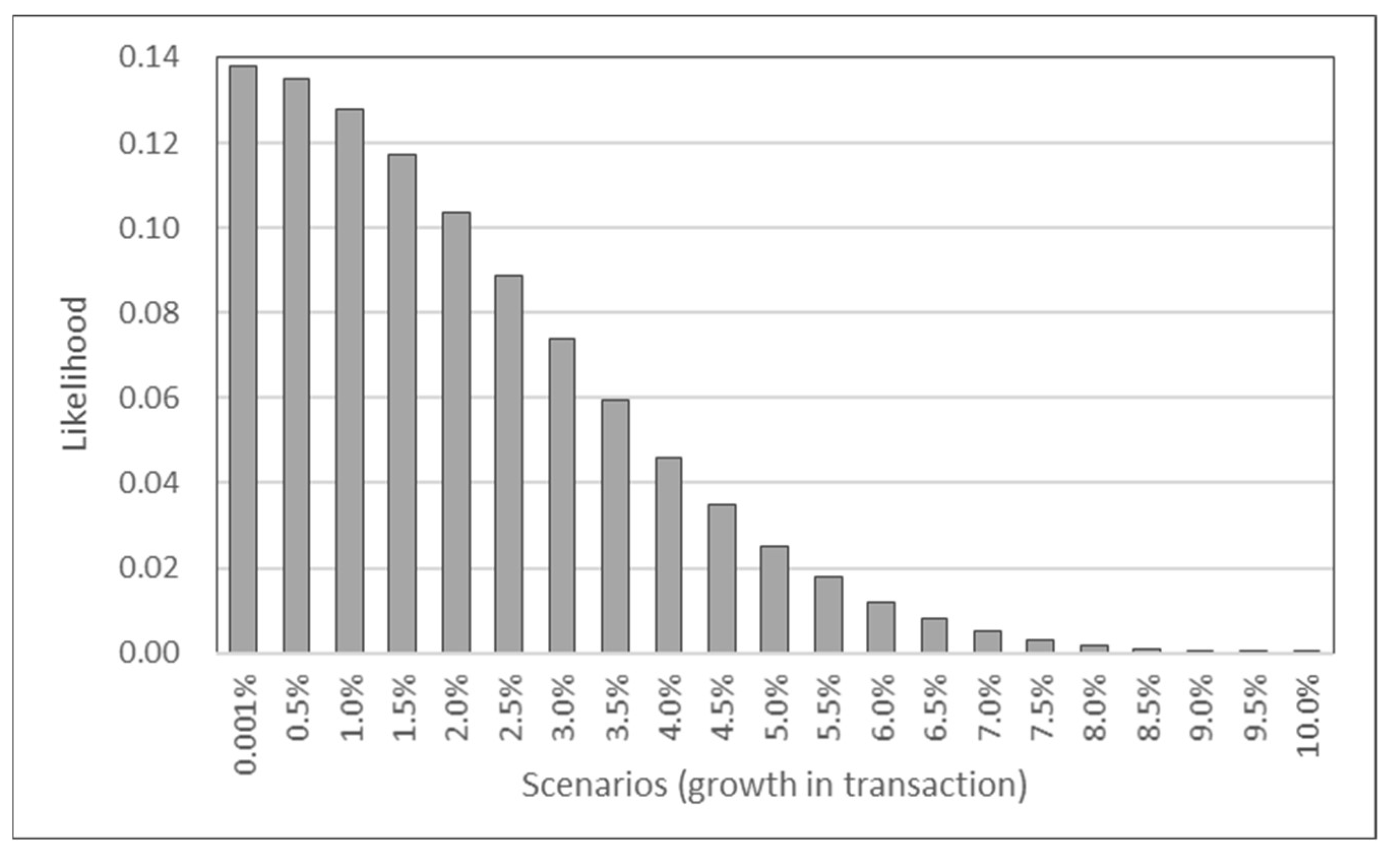 Entropy 24 01643 g007