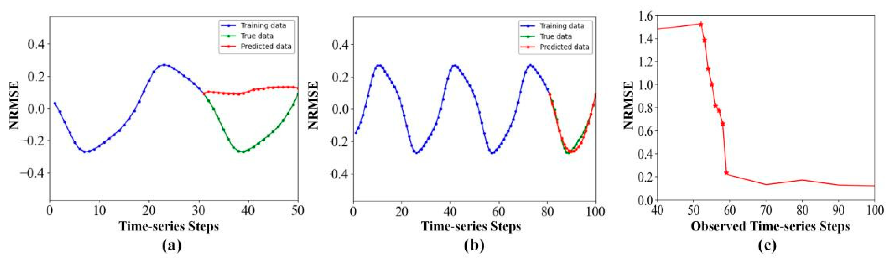 Entropy 24 01651 g001