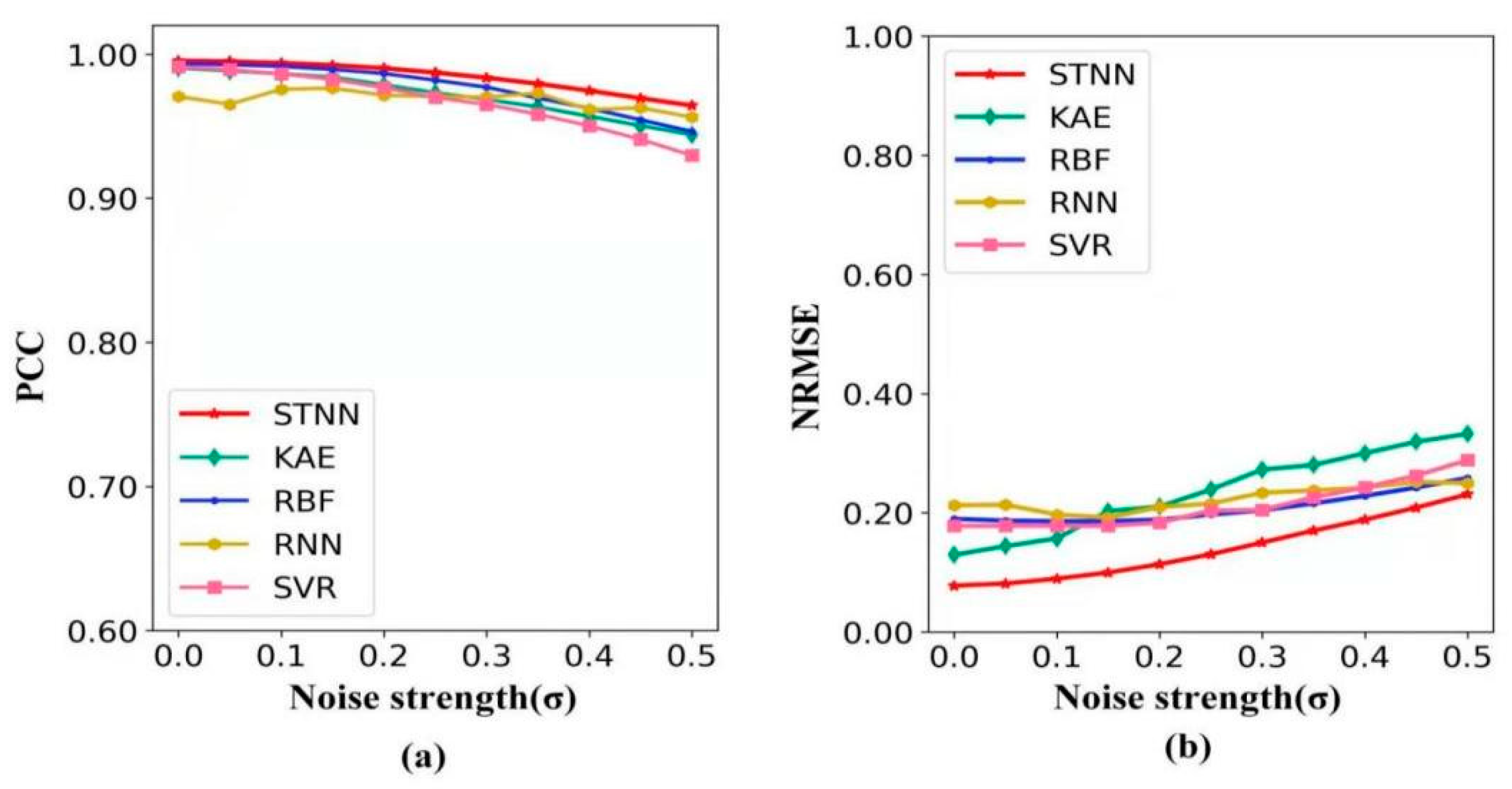 Entropy 24 01651 g003