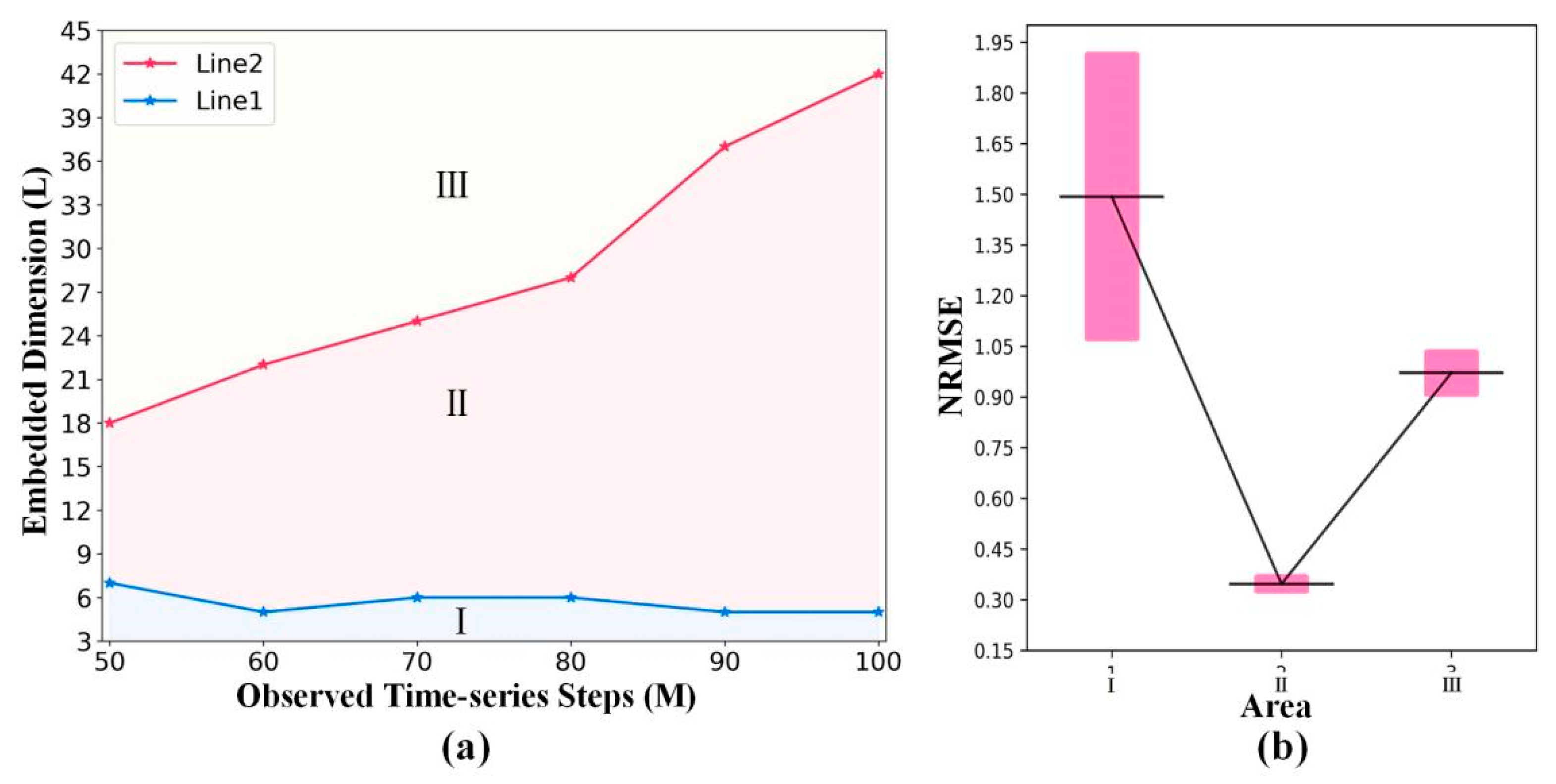 Entropy 24 01651 g005