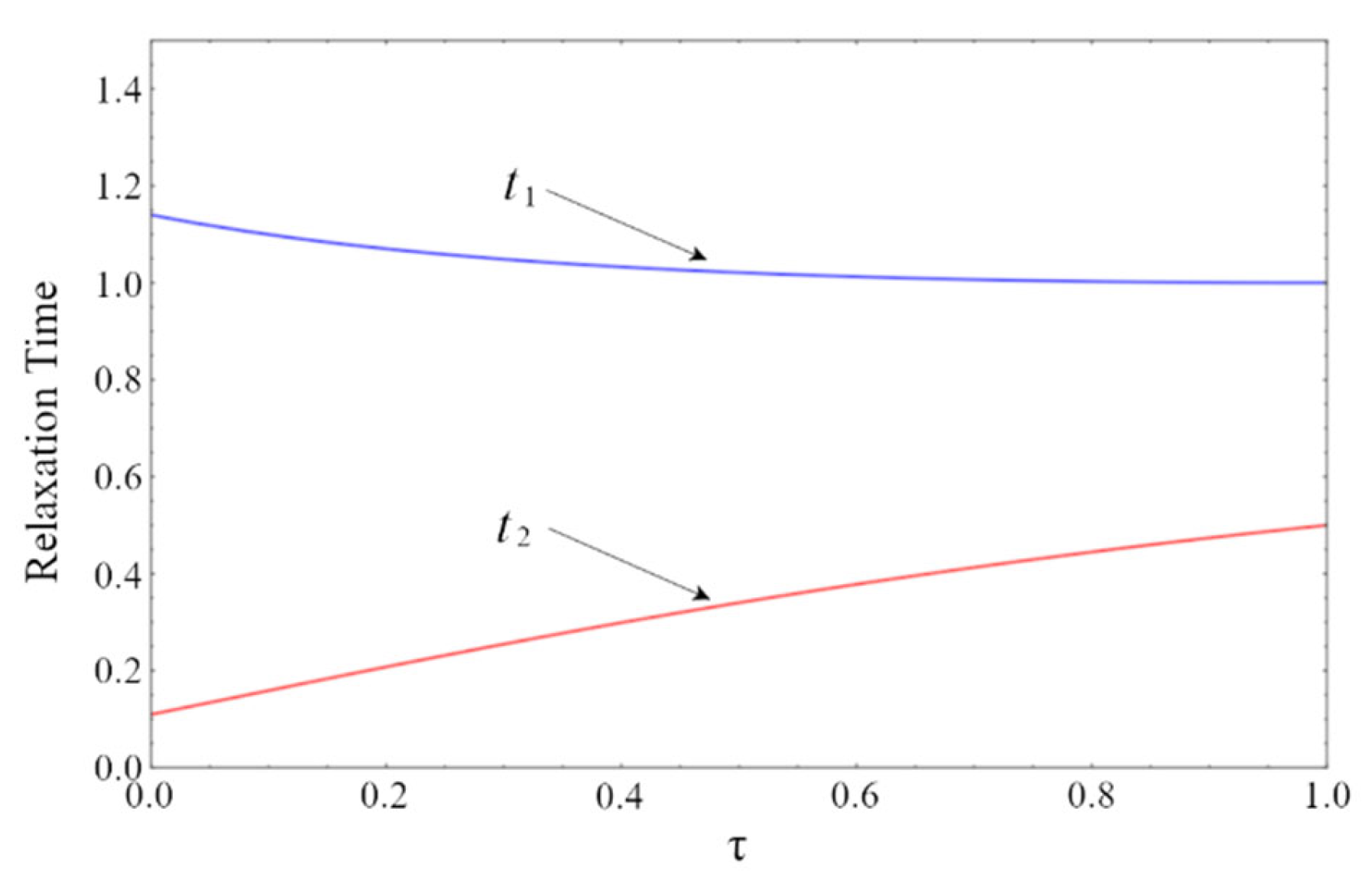 Entropy 24 01655 g003