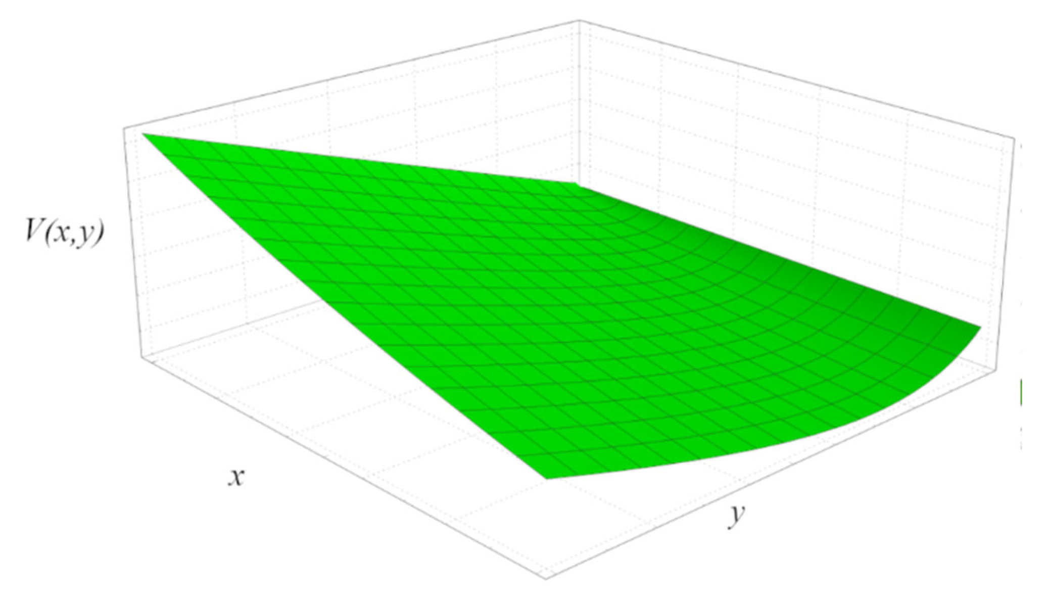 Entropy 24 01655 g006