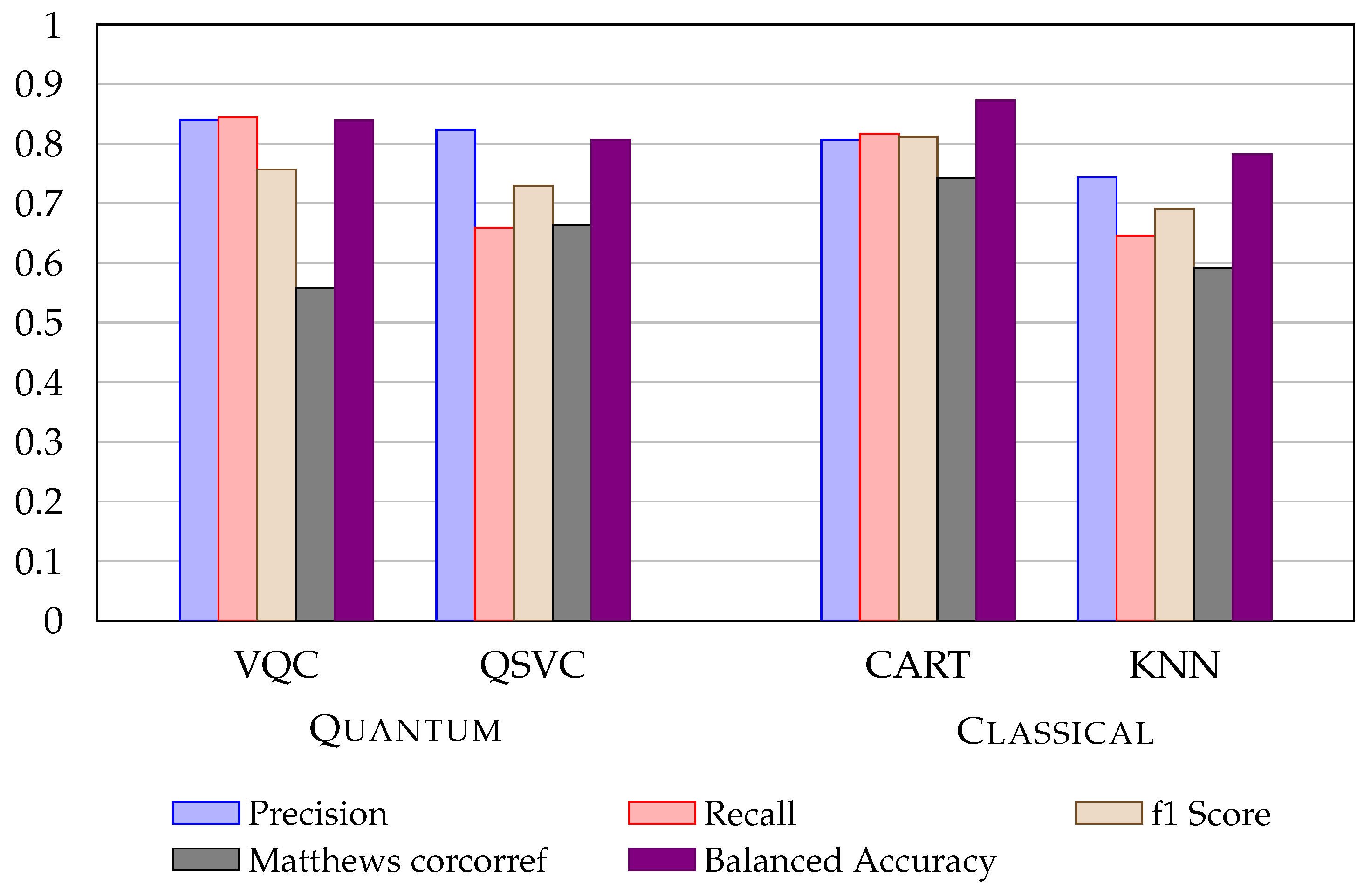 Entropy 24 01656 g005
