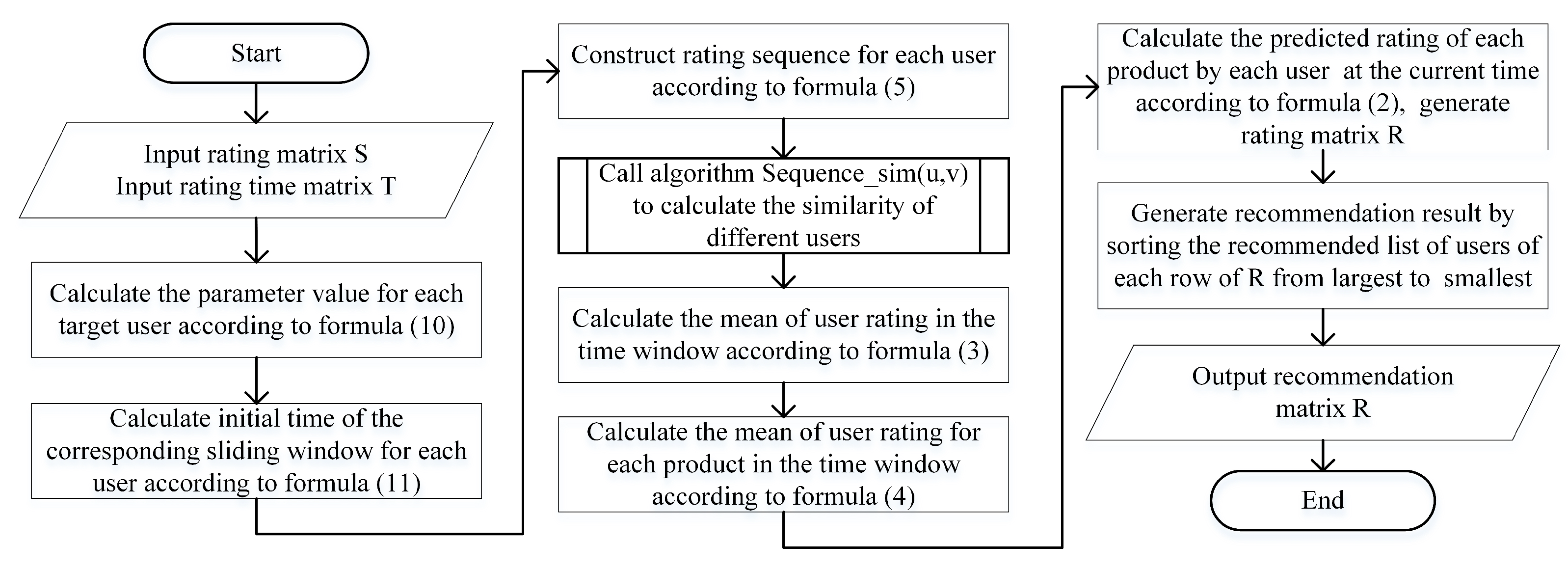 What Each Rating Means