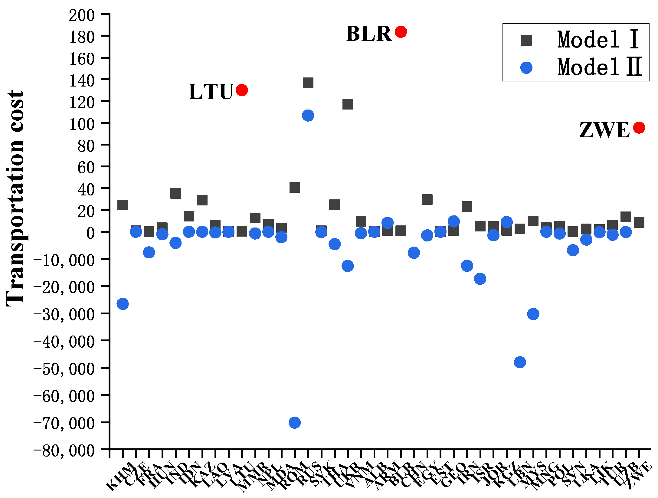 Entropy 24 01667 g007 Entropy 24 01667 g007