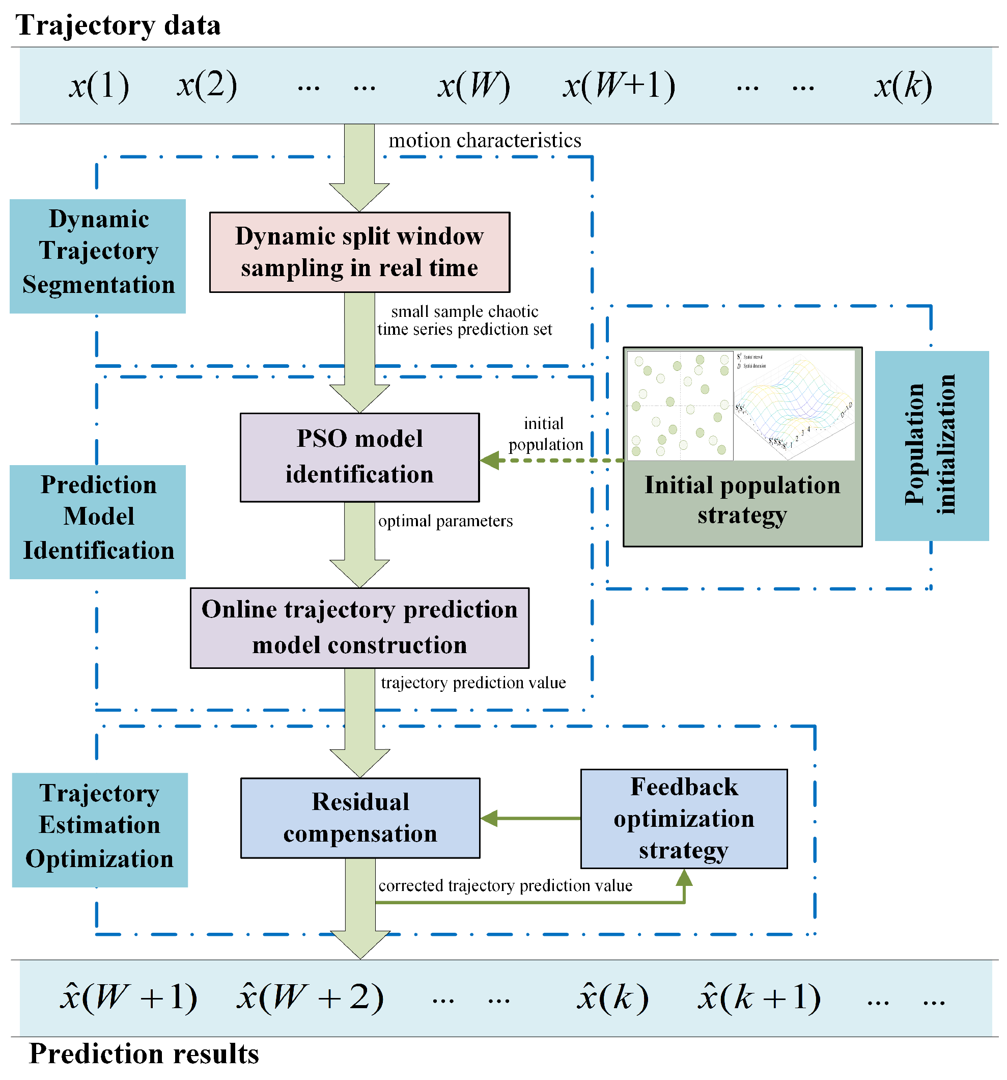 Entropy 24 01668 g002