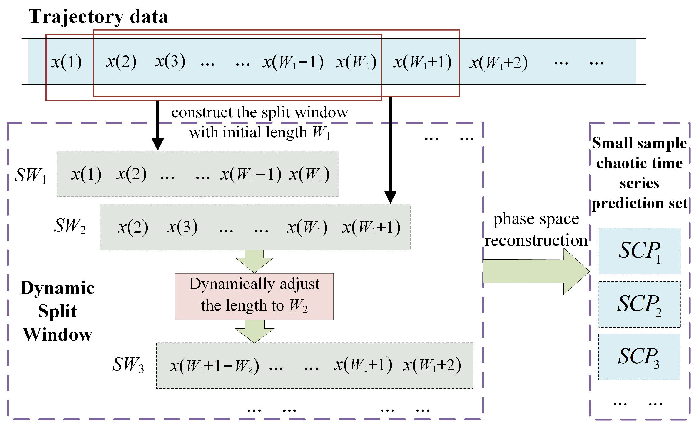 Online Tracking of Maneuvering Target Trajectory Based on Chaotic Time ...