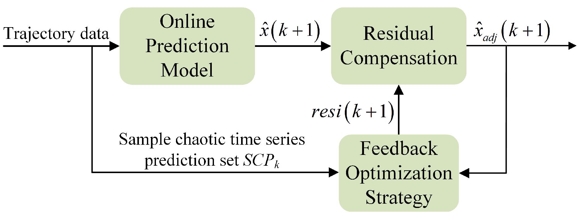 Entropy 24 01668 g005