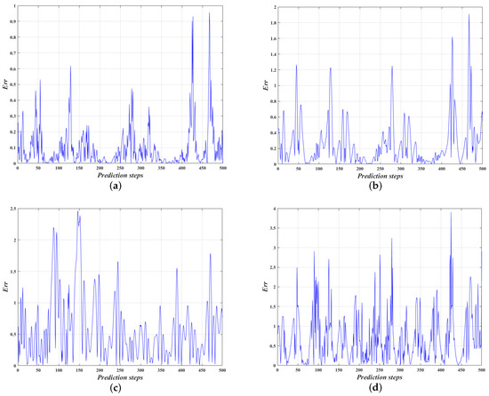 Entropy | Free Full-Text | Online Tracking of Maneuvering Target ...