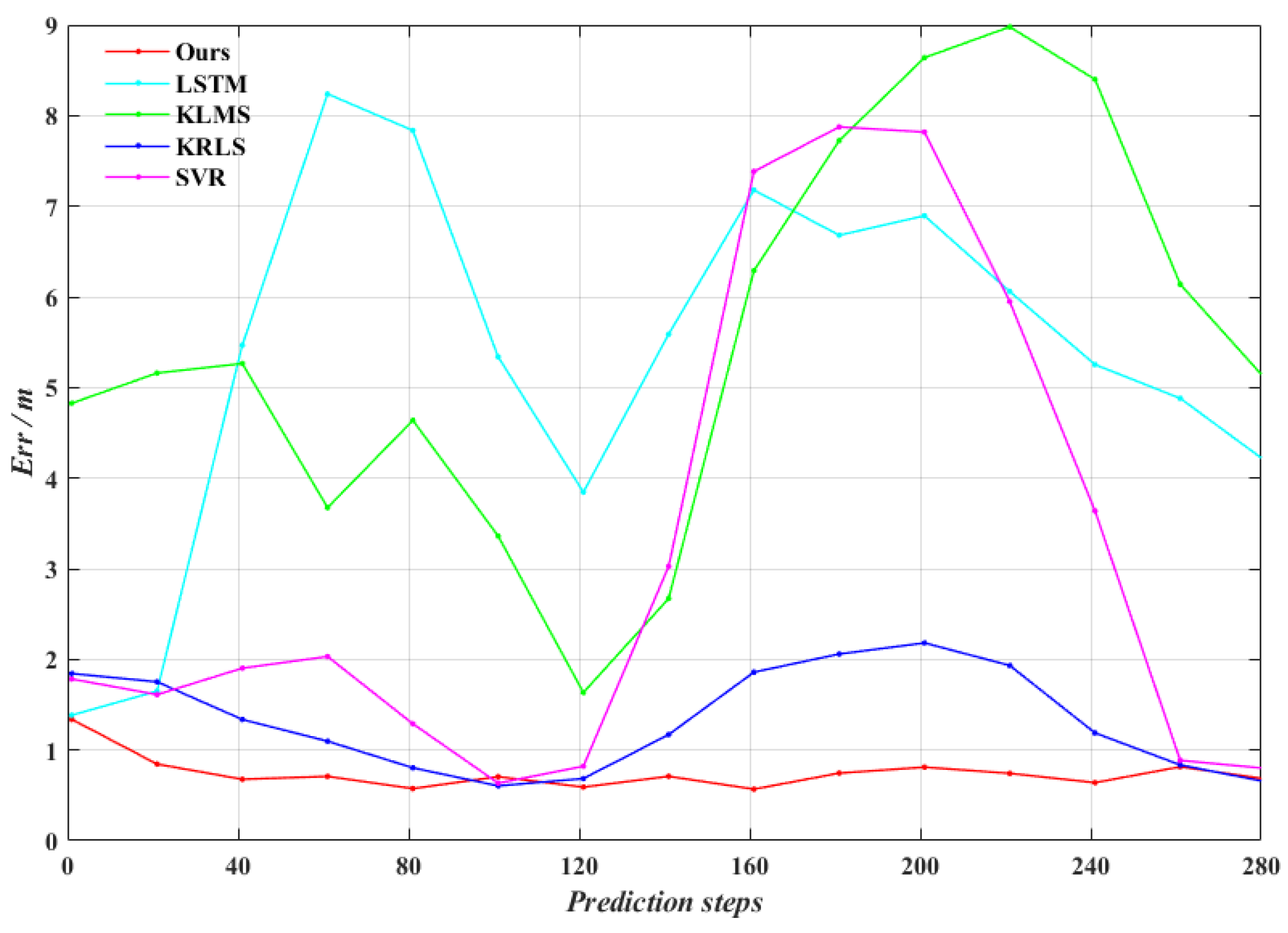 Entropy 24 01668 g016